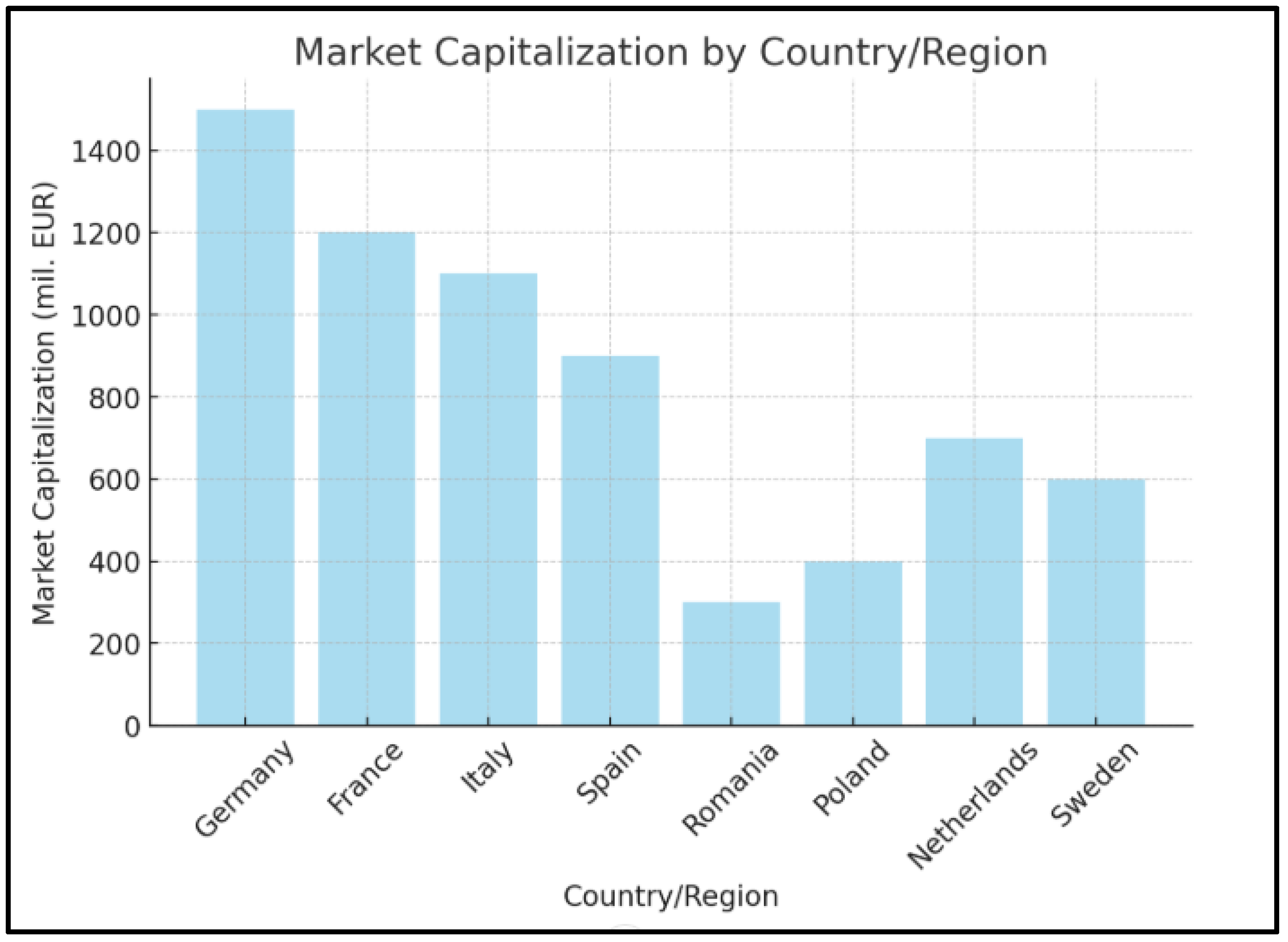 Fintech 04 00013 g007