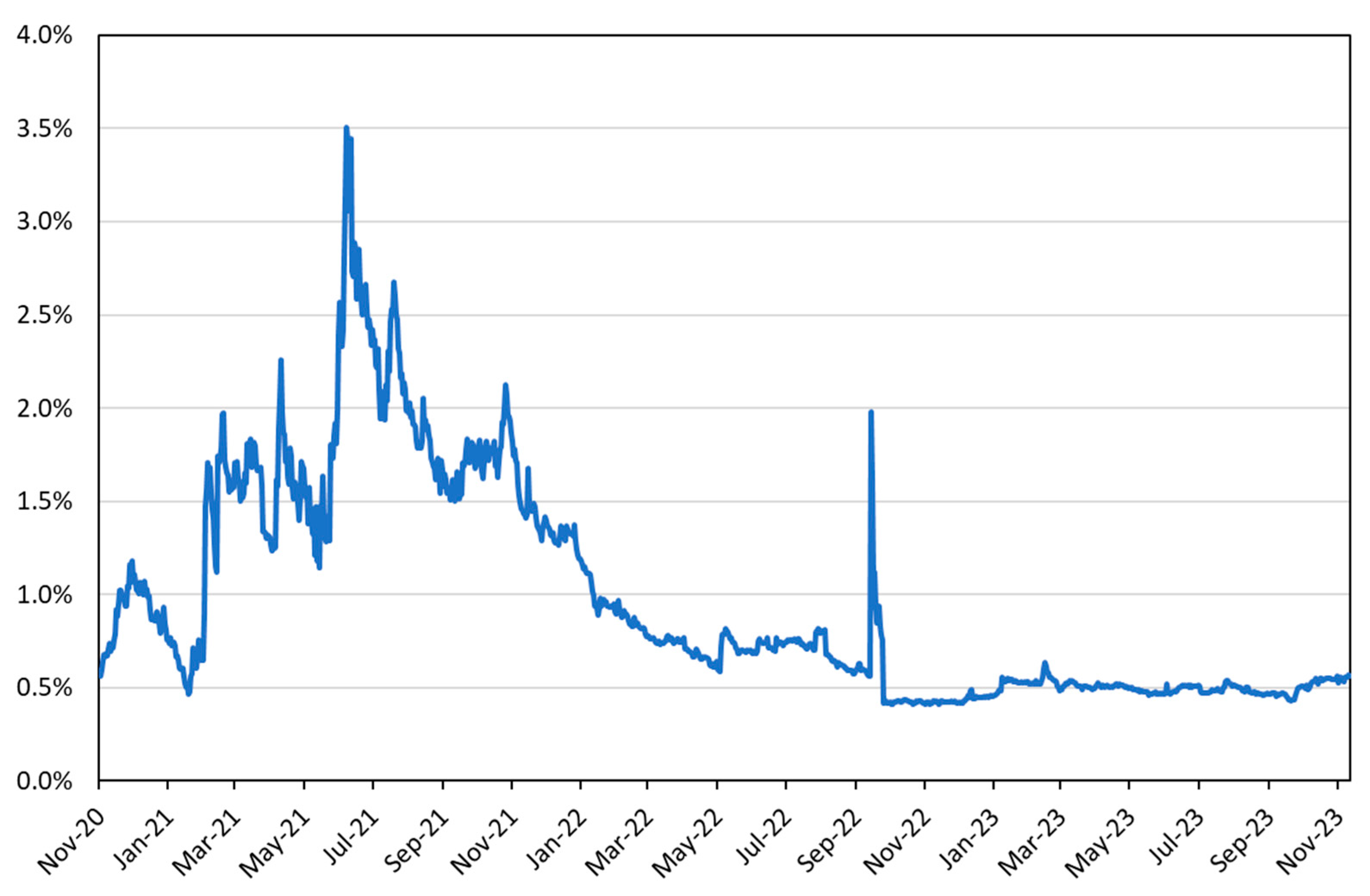 Fintech 04 00015 g001