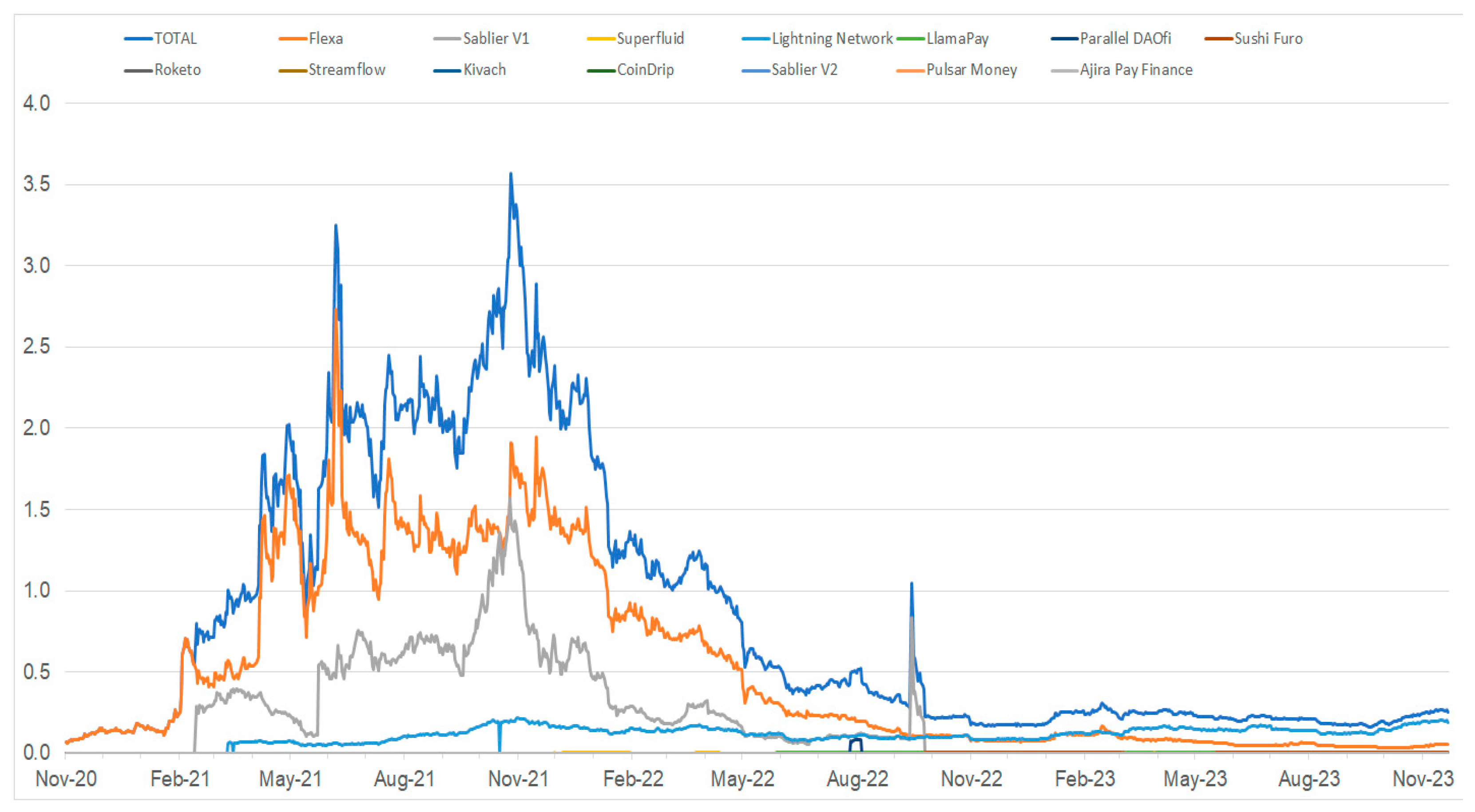 Fintech 04 00015 g002