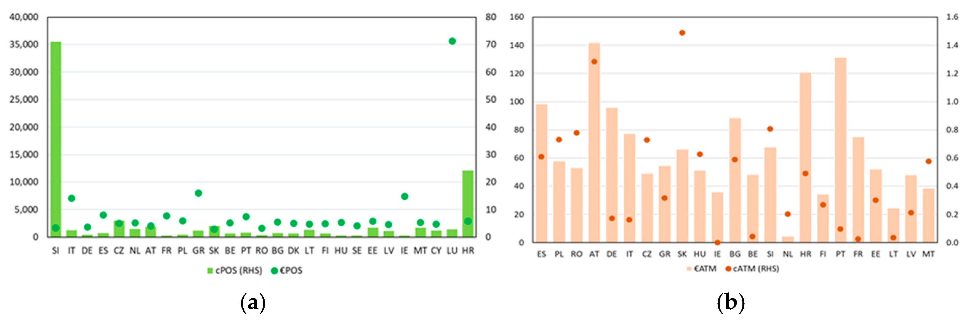 Fintech 04 00015 g005