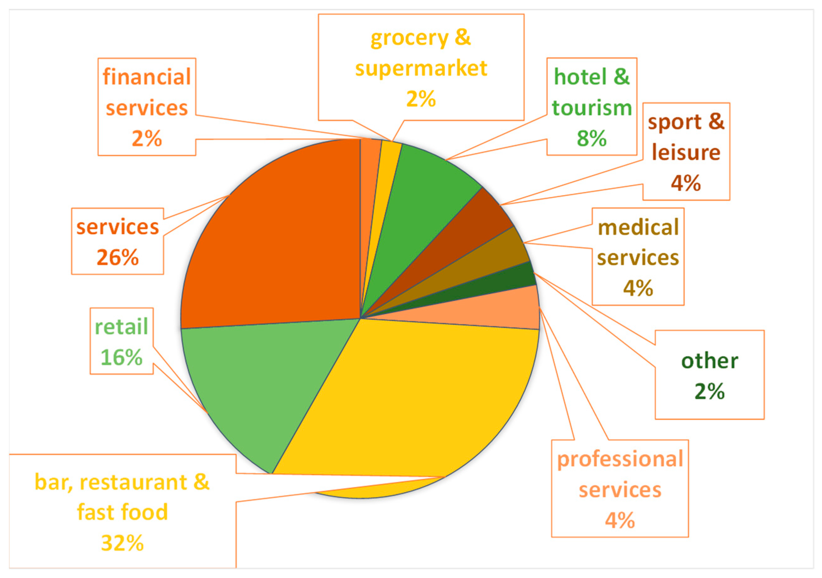 Fintech 04 00015 g008