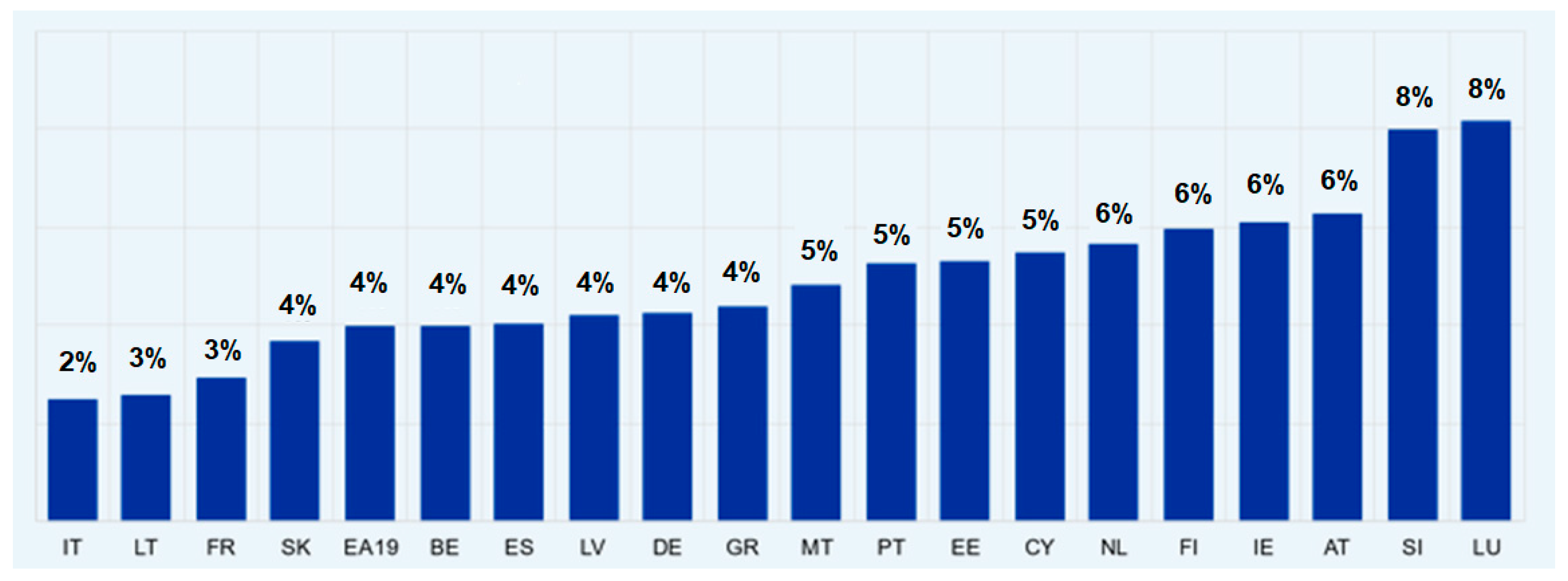 Fintech 04 00015 g009