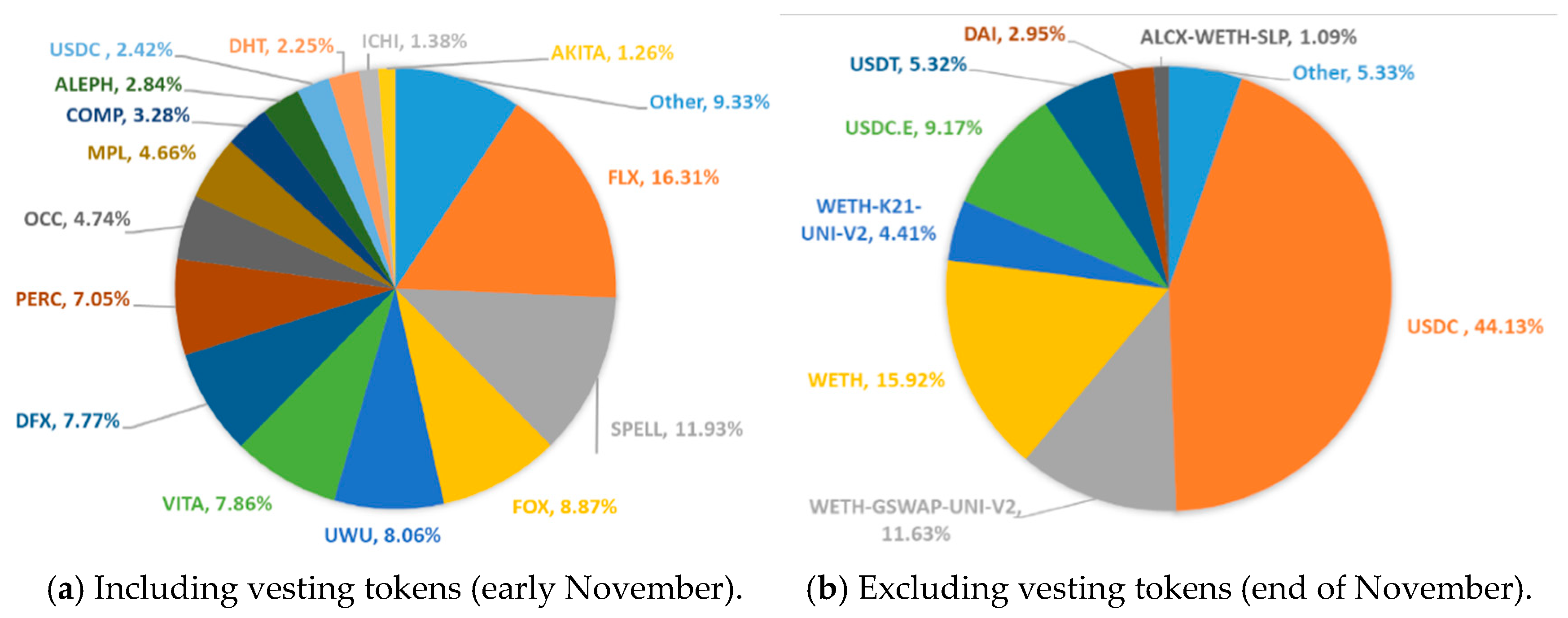 Fintech 04 00015 g0a10