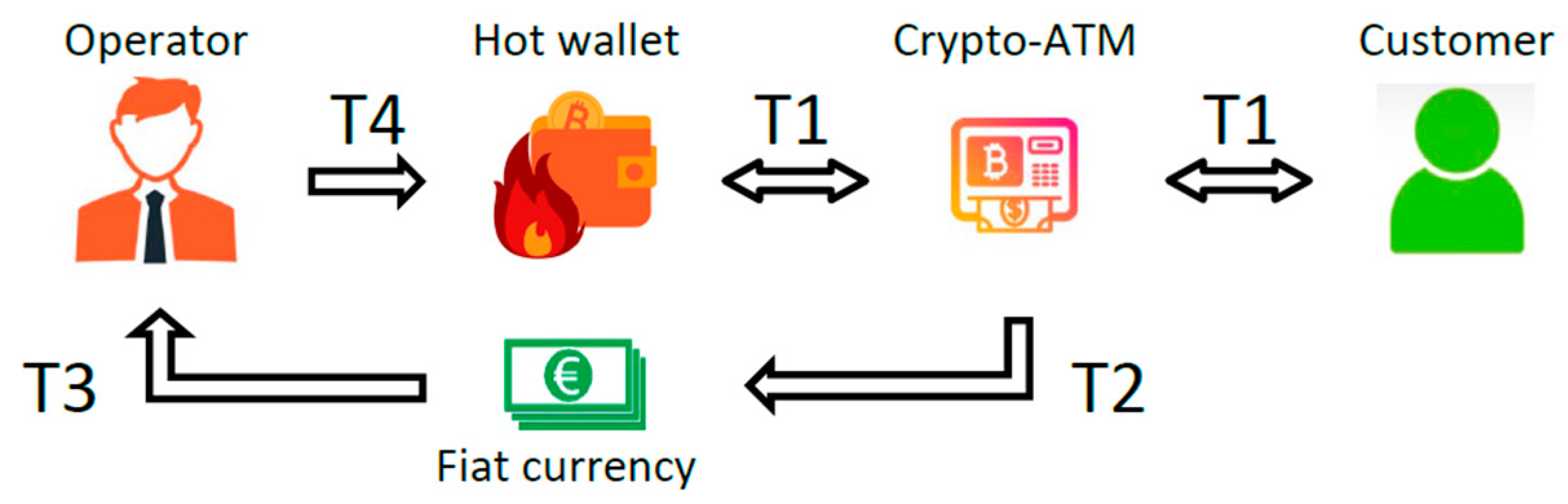 Fintech 04 00015 g0a3