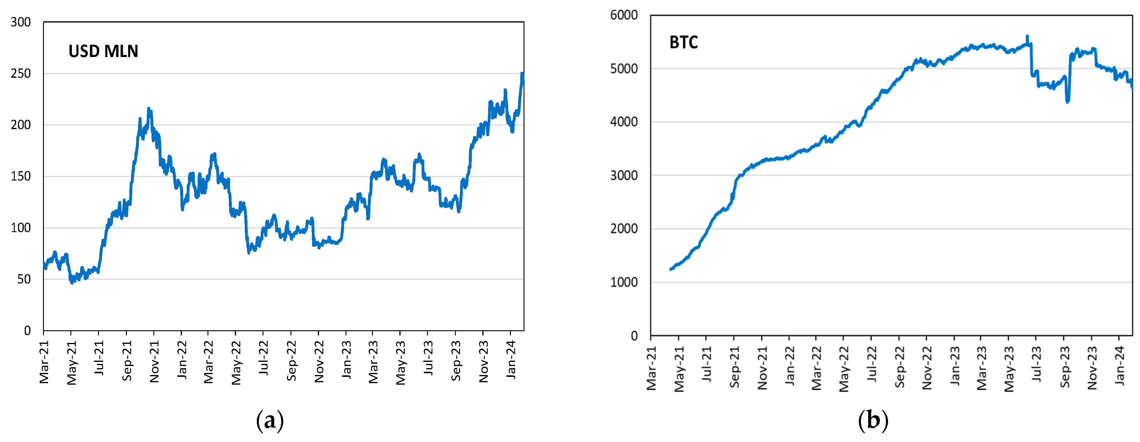 Fintech 04 00015 g0a6
