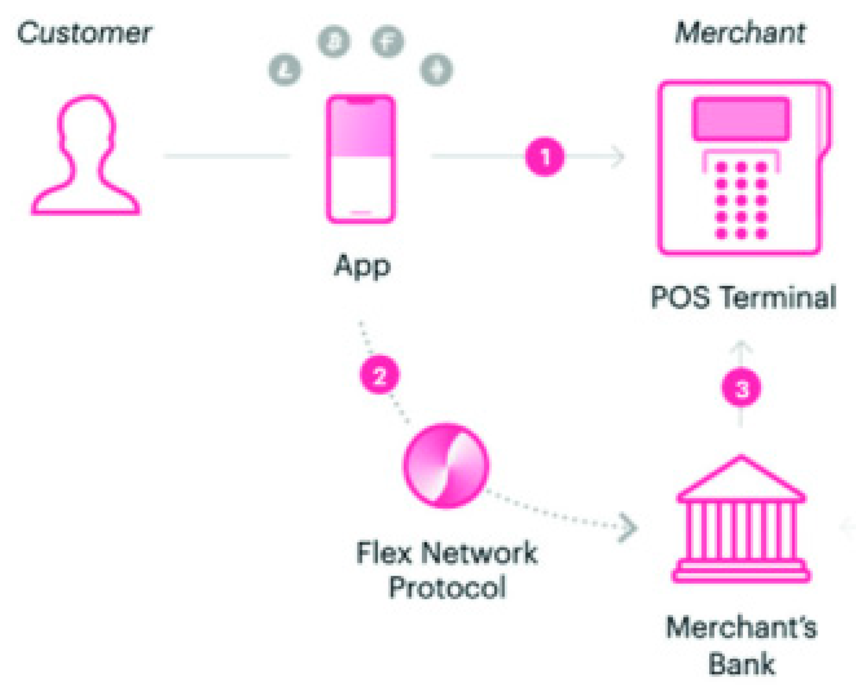 Fintech 04 00015 g0a7