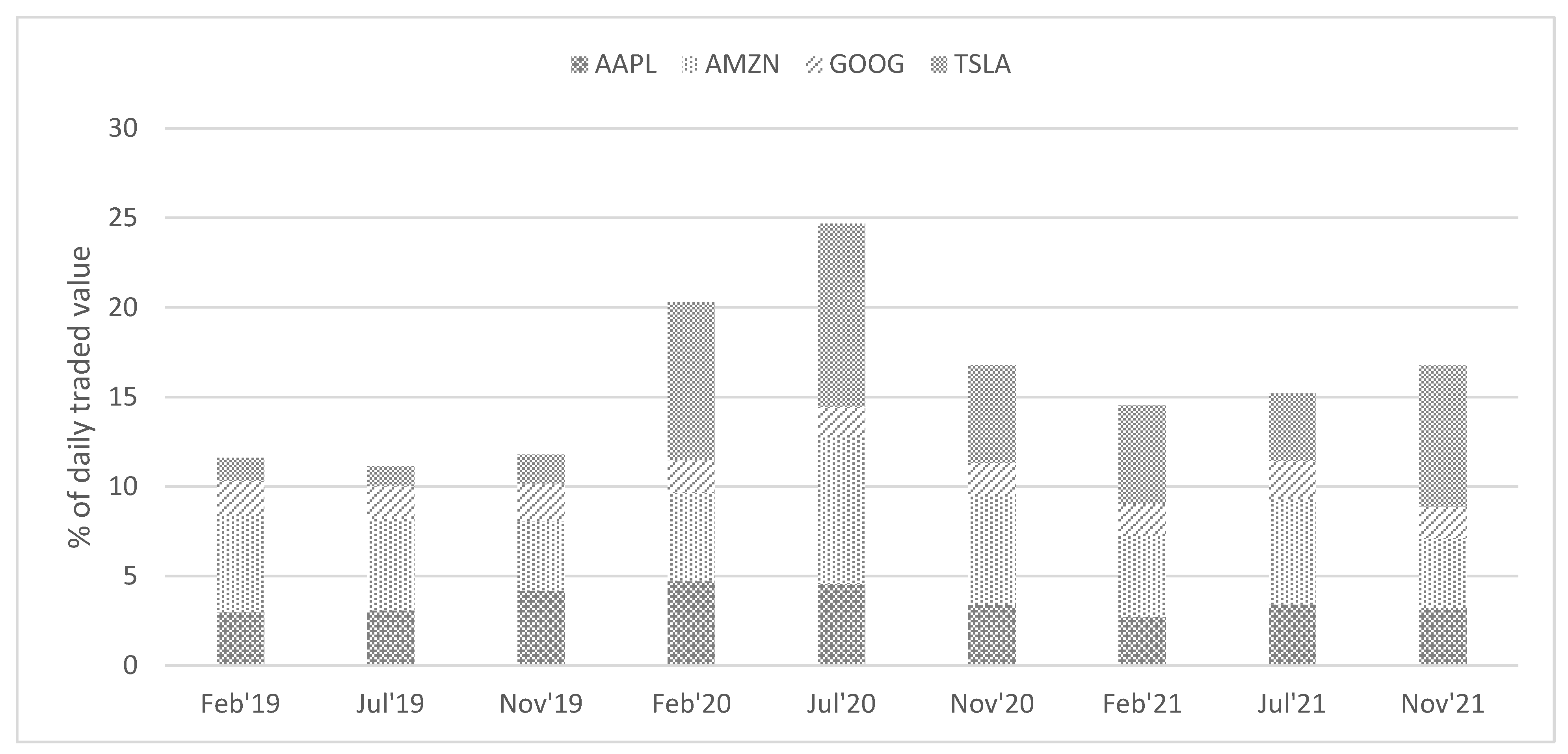 Fintech 04 00016 g002