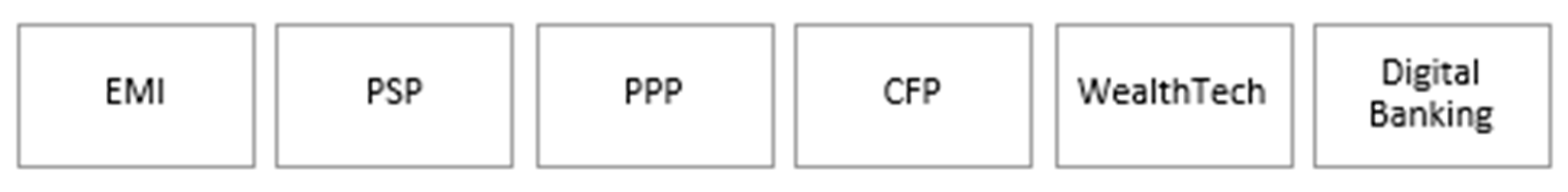 Fintech 04 00019 g002