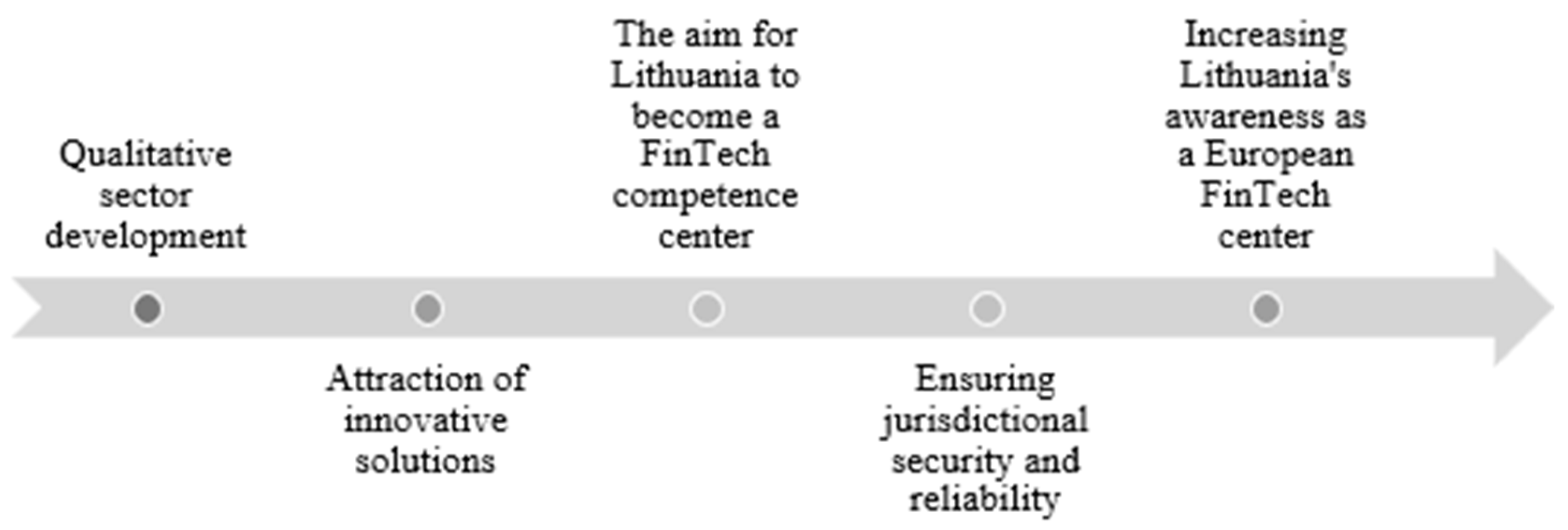 Fintech 04 00019 g003