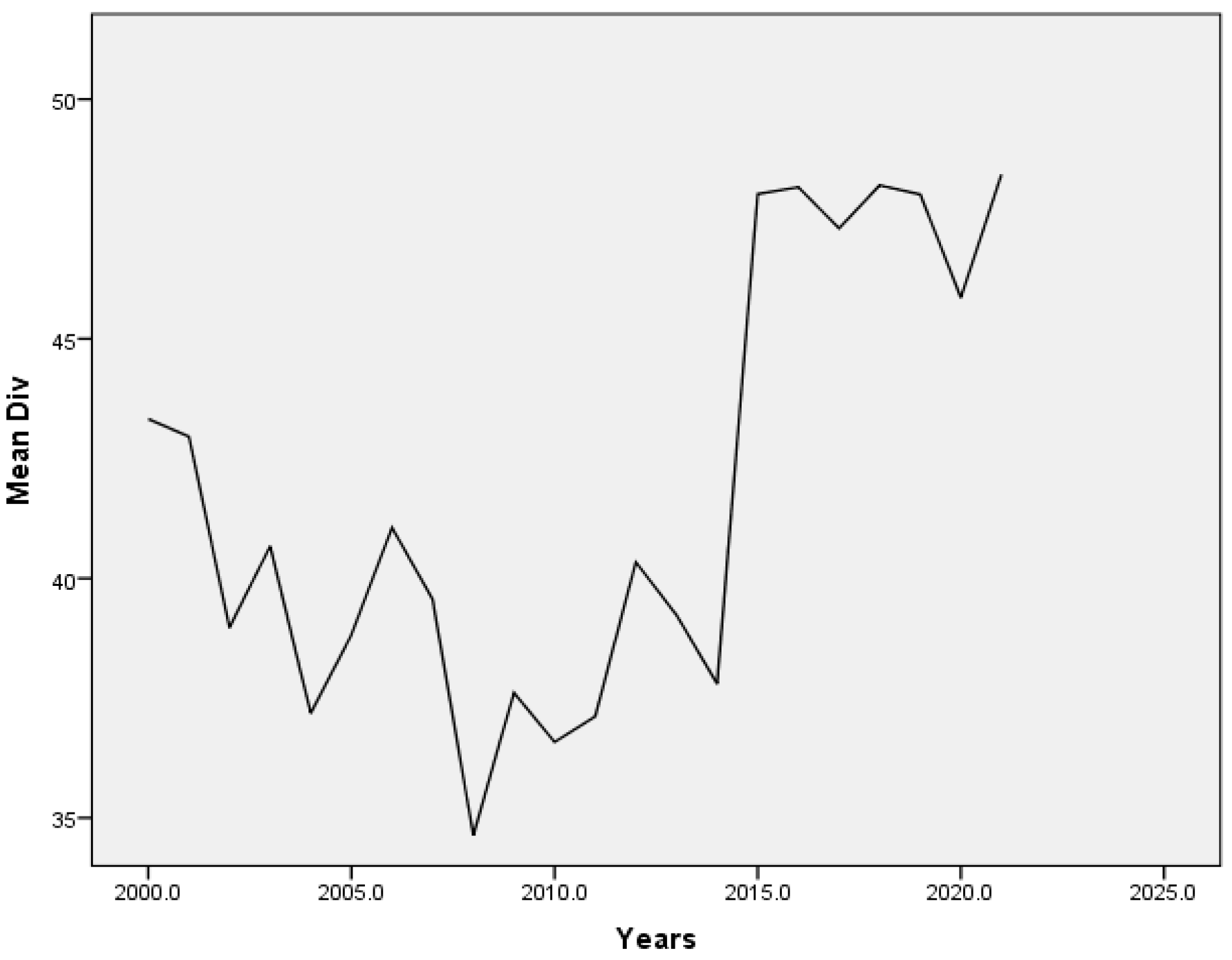 Fintech 04 00021 g001