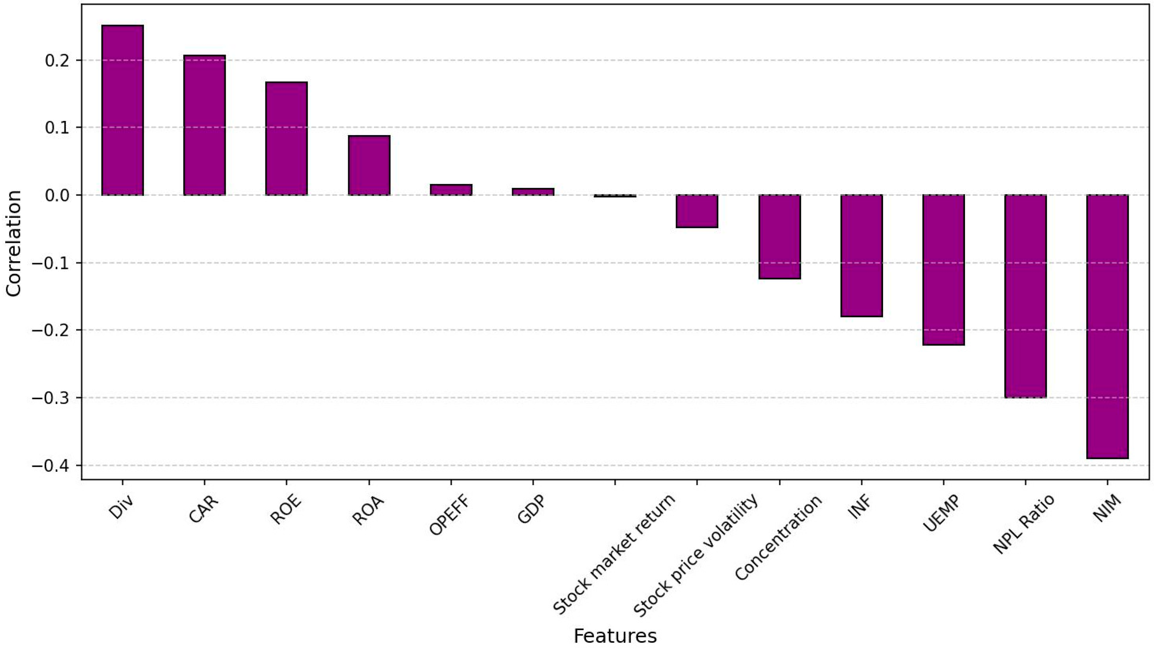 Fintech 04 00021 g003