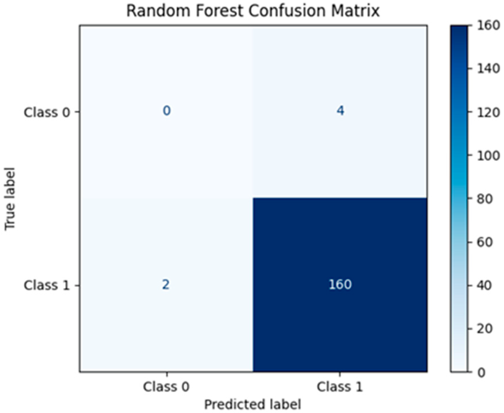 Fintech 04 00021 g007