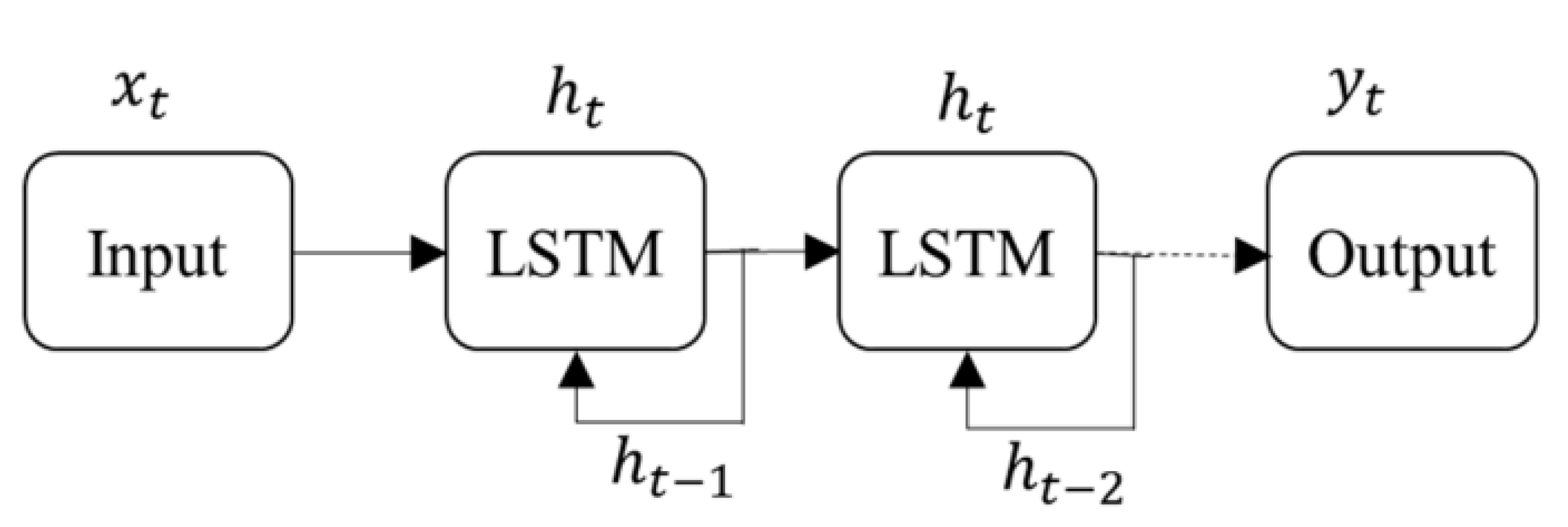 Fintech 04 00022 g001