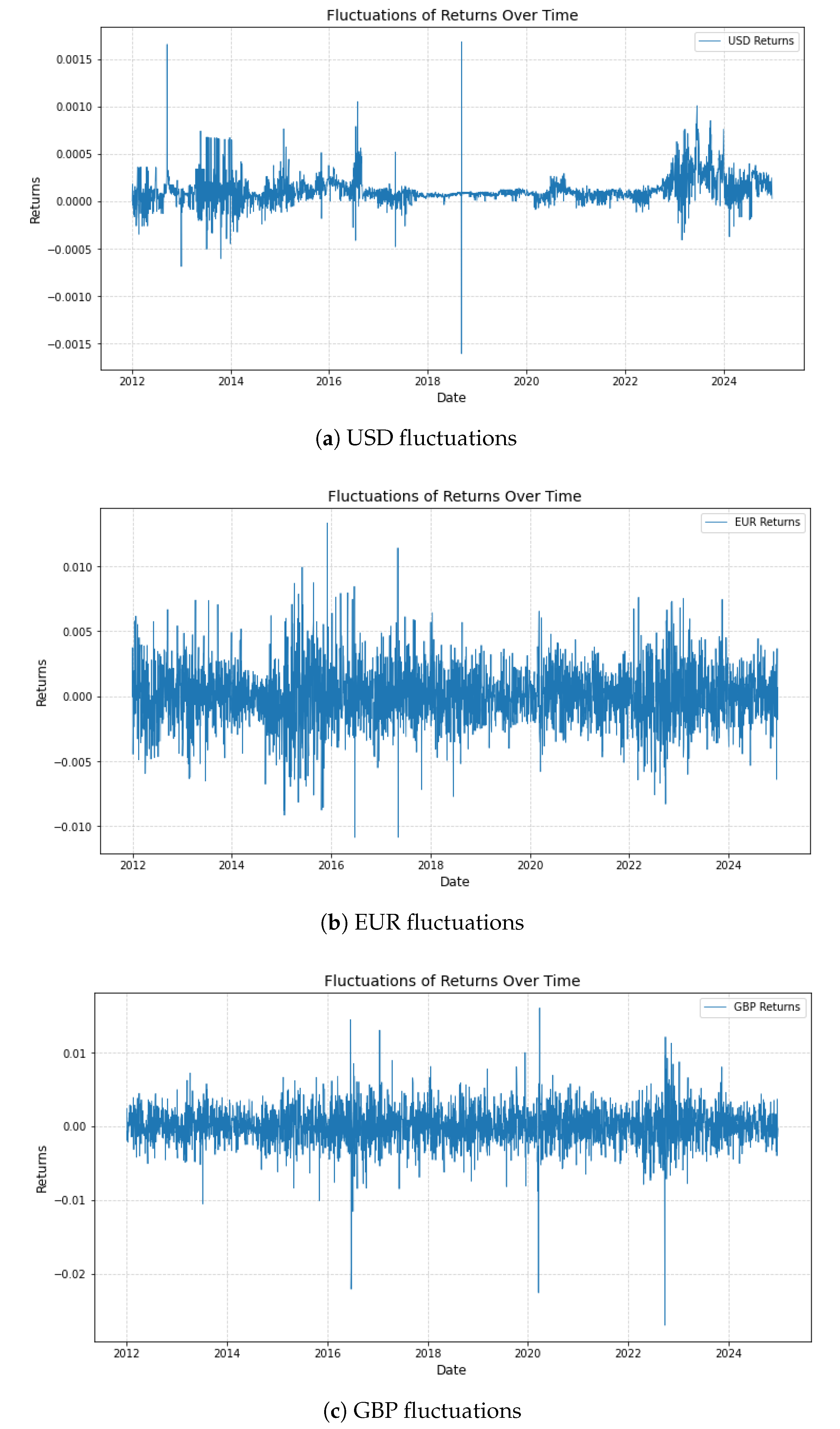 Fintech 04 00022 g003