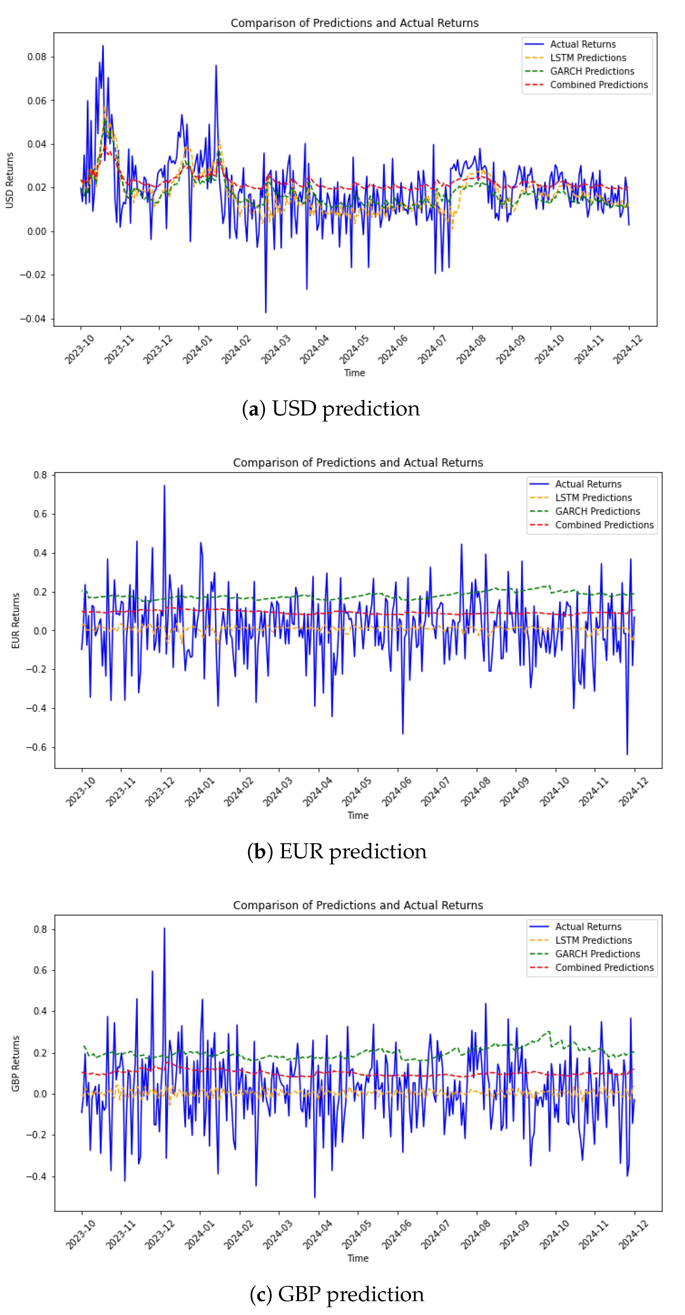 Fintech 04 00022 g004