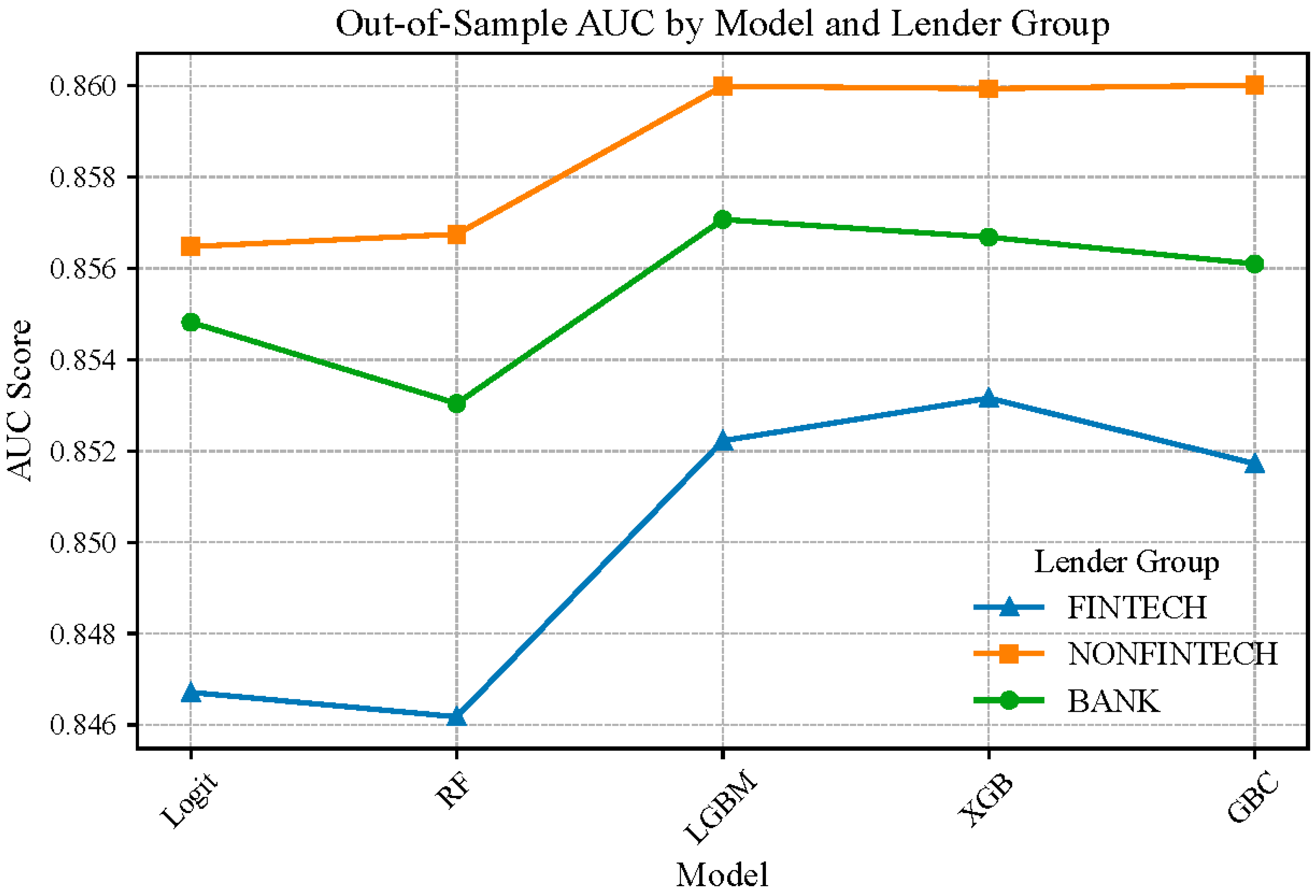 Fintech 04 00023 g001