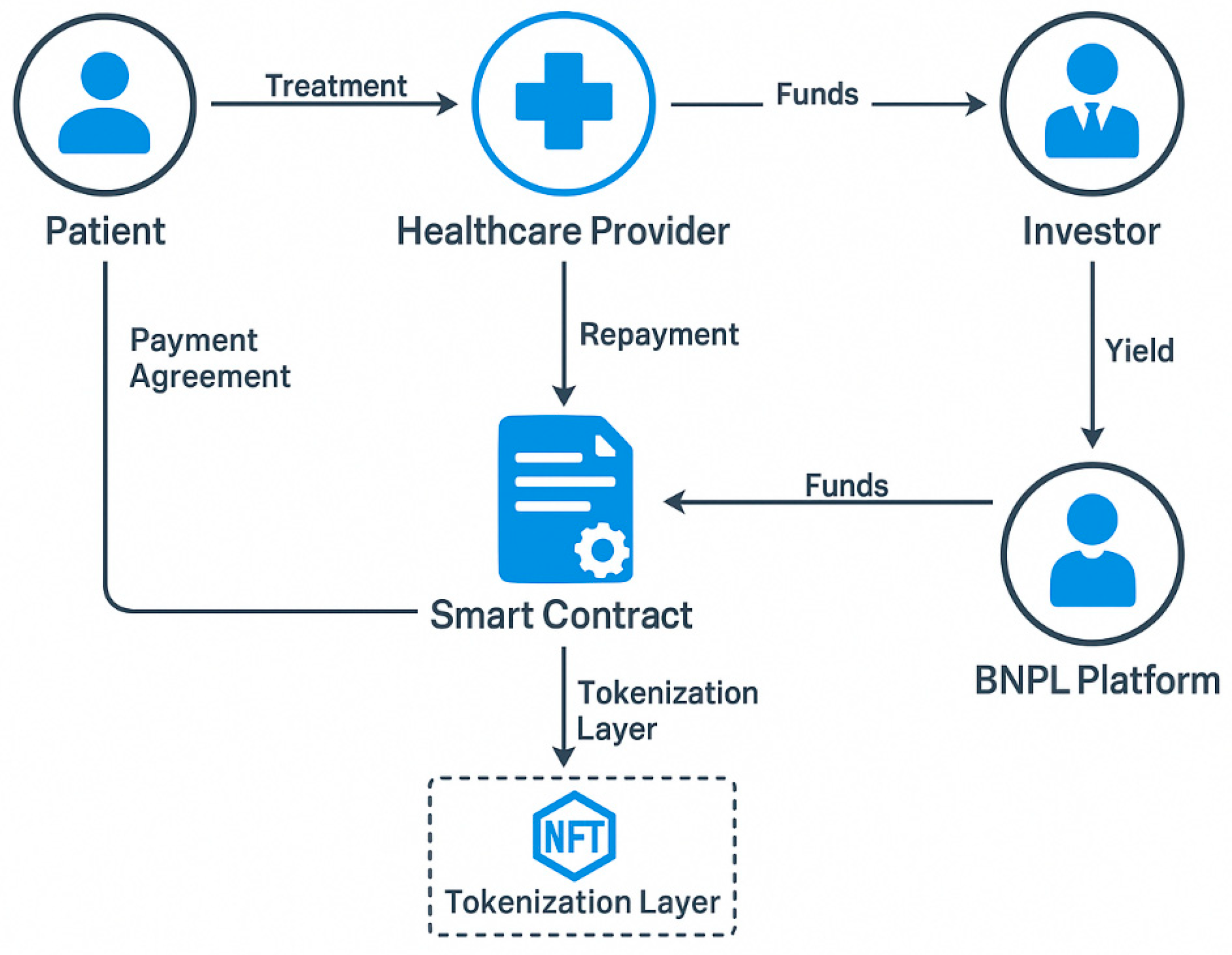 Fintech 04 00024 g006