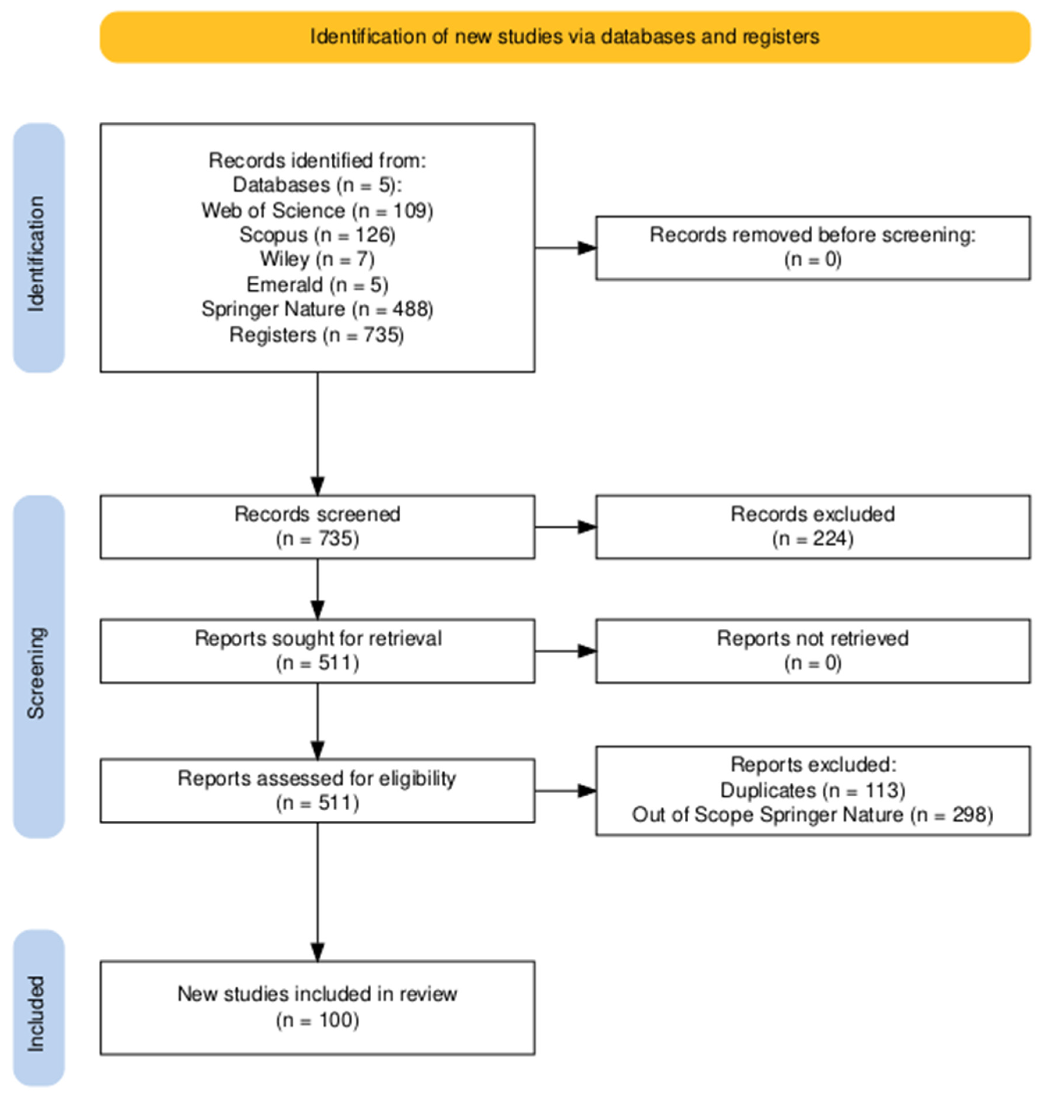 Fintech 04 00032 g001