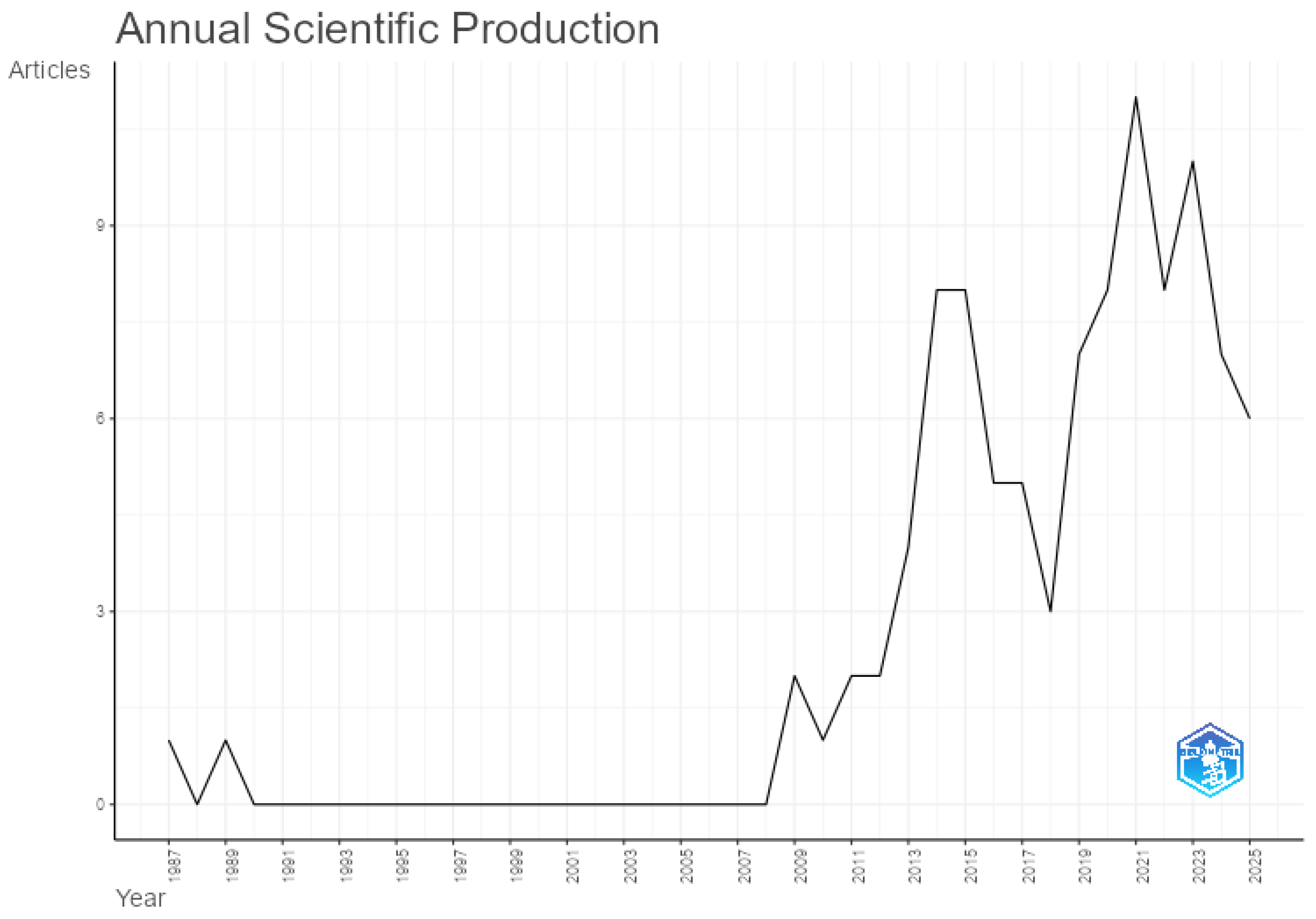 Fintech 04 00032 g002