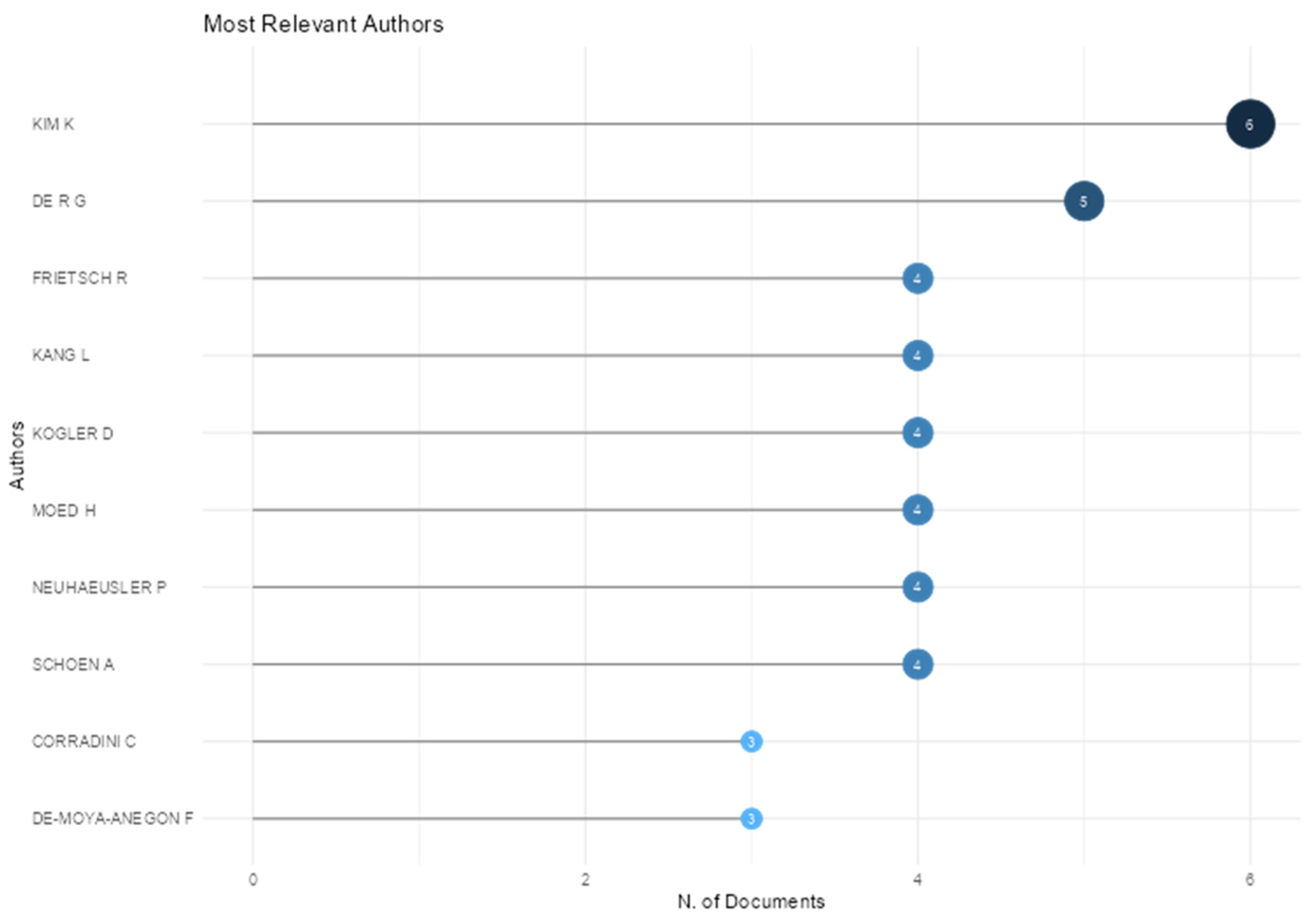 Fintech 04 00032 g003