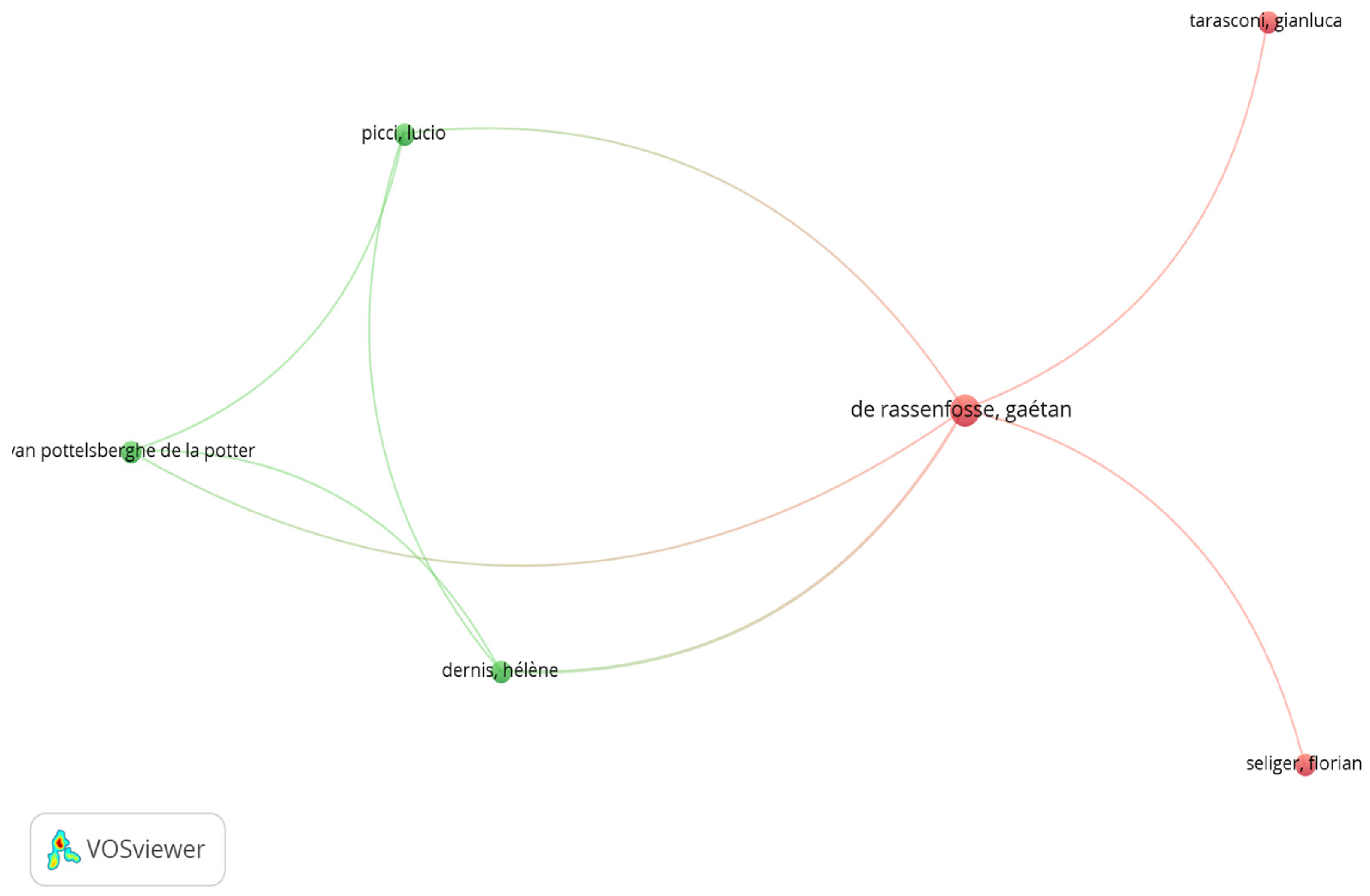 Fintech 04 00032 g005