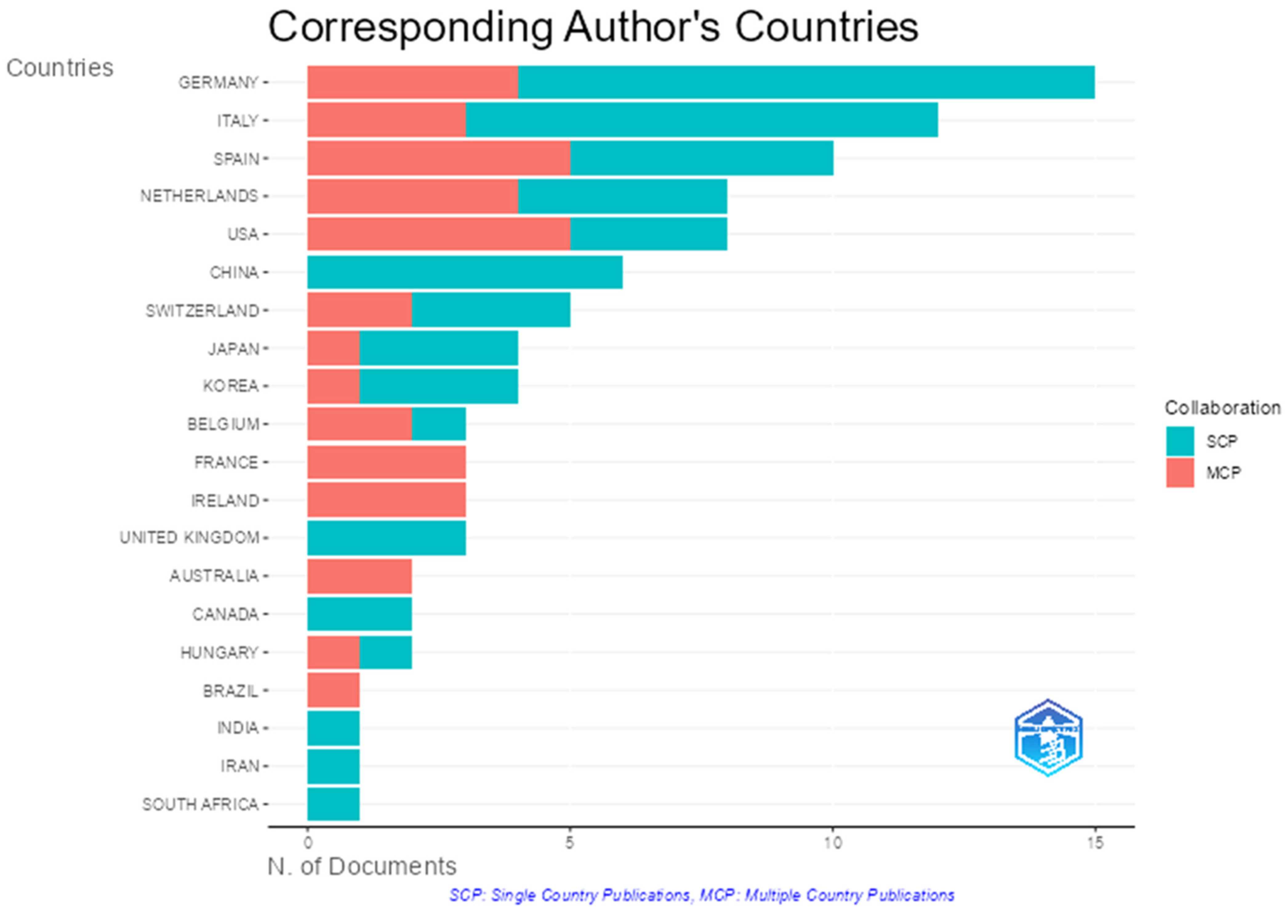 Fintech 04 00032 g006