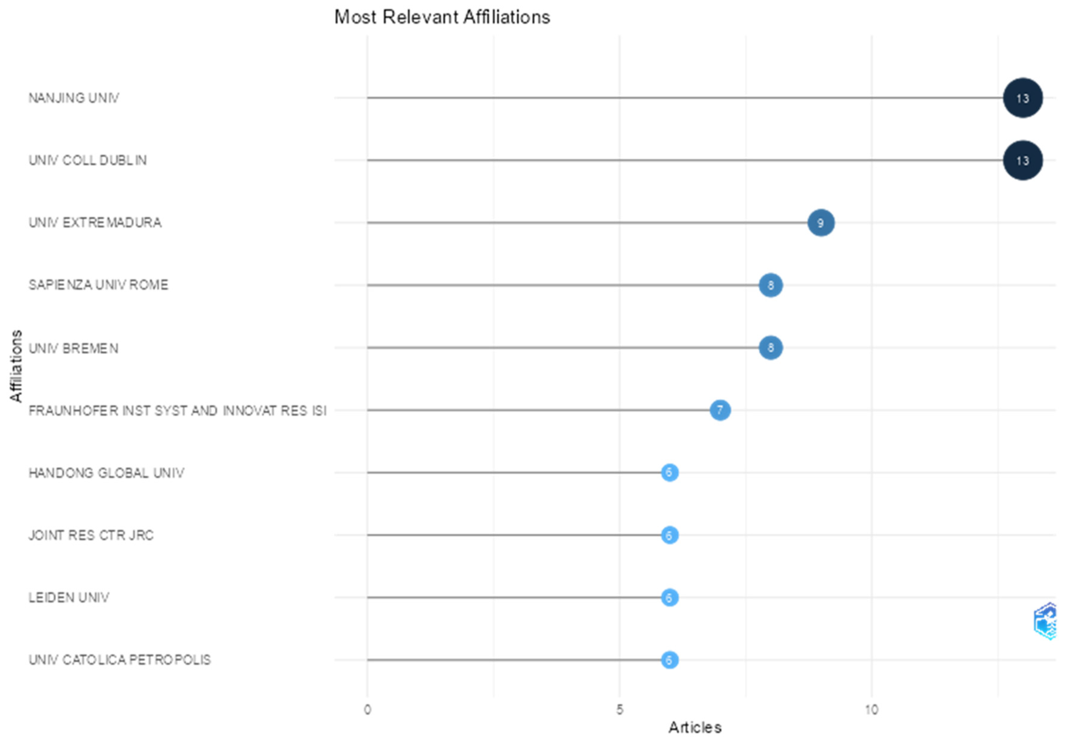 Fintech 04 00032 g007