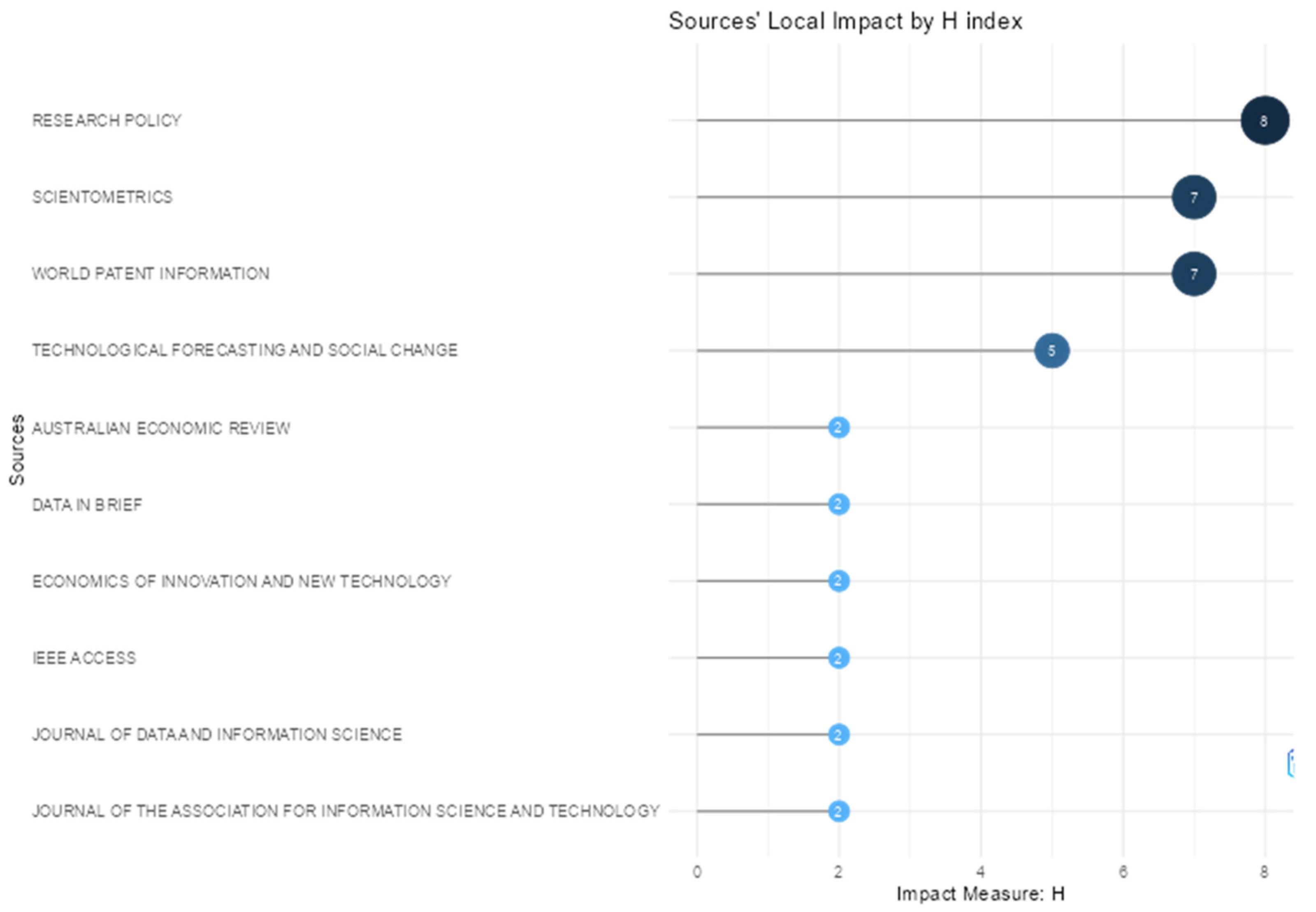 Fintech 04 00032 g009