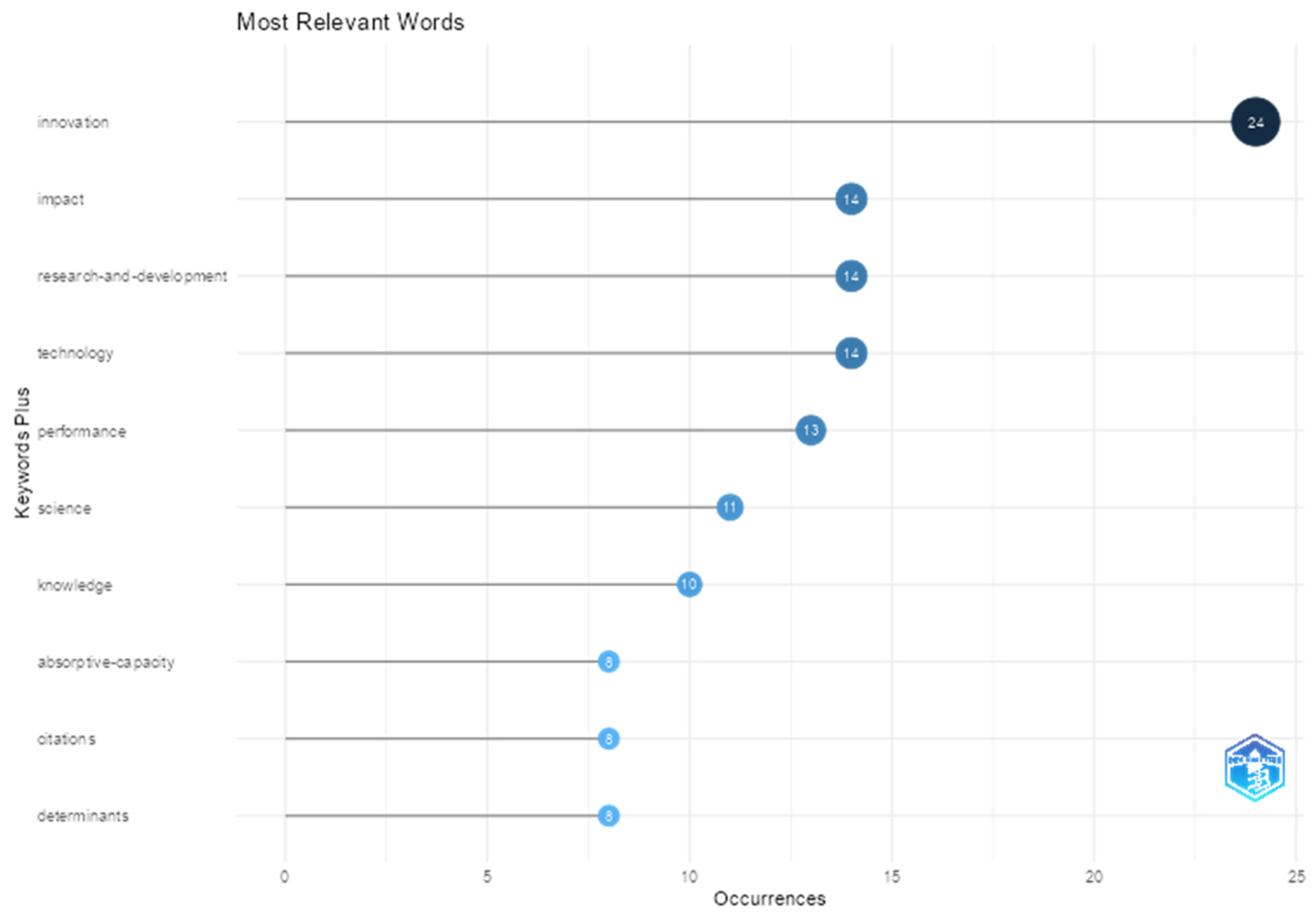Fintech 04 00032 g010