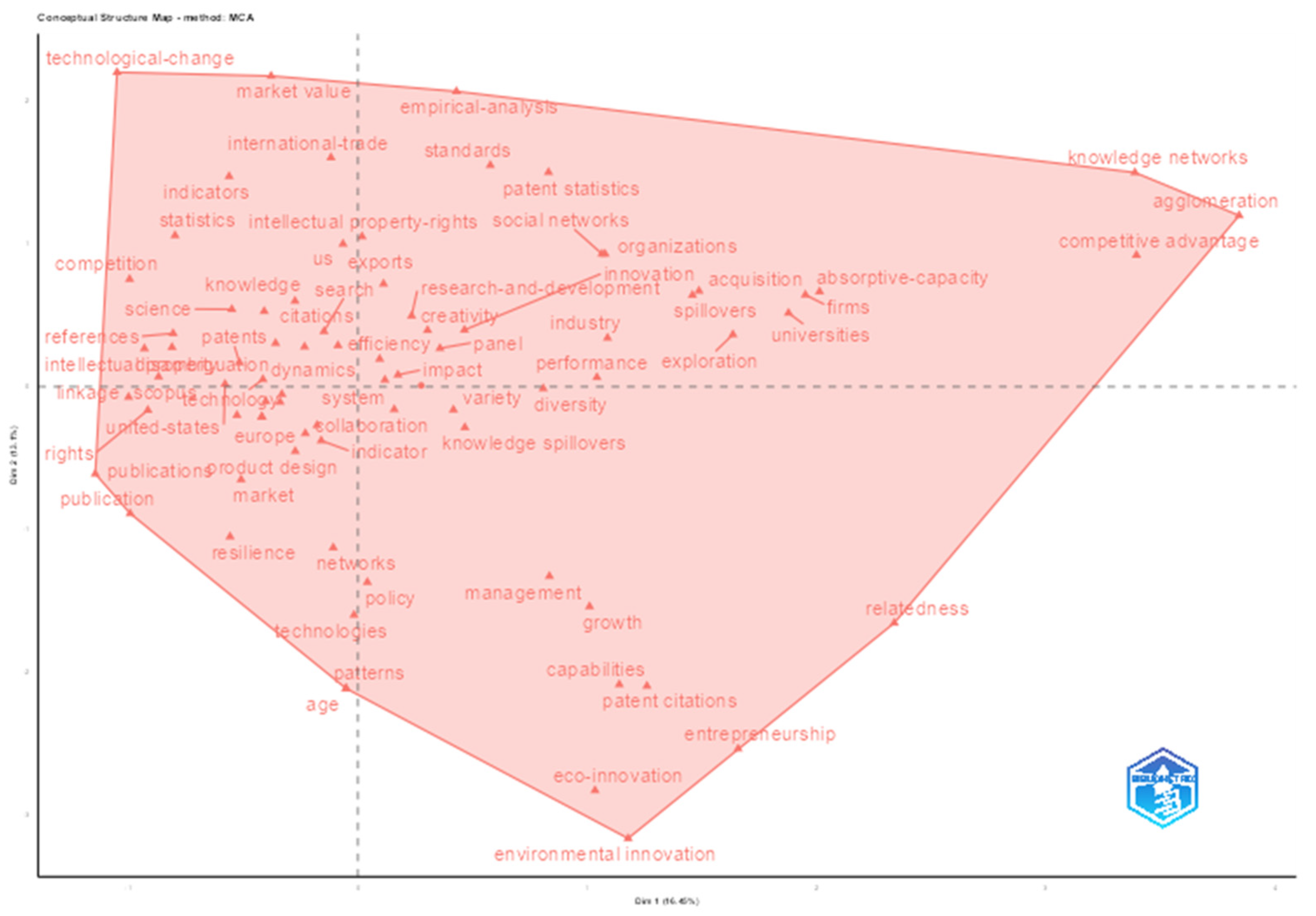 Fintech 04 00032 g015