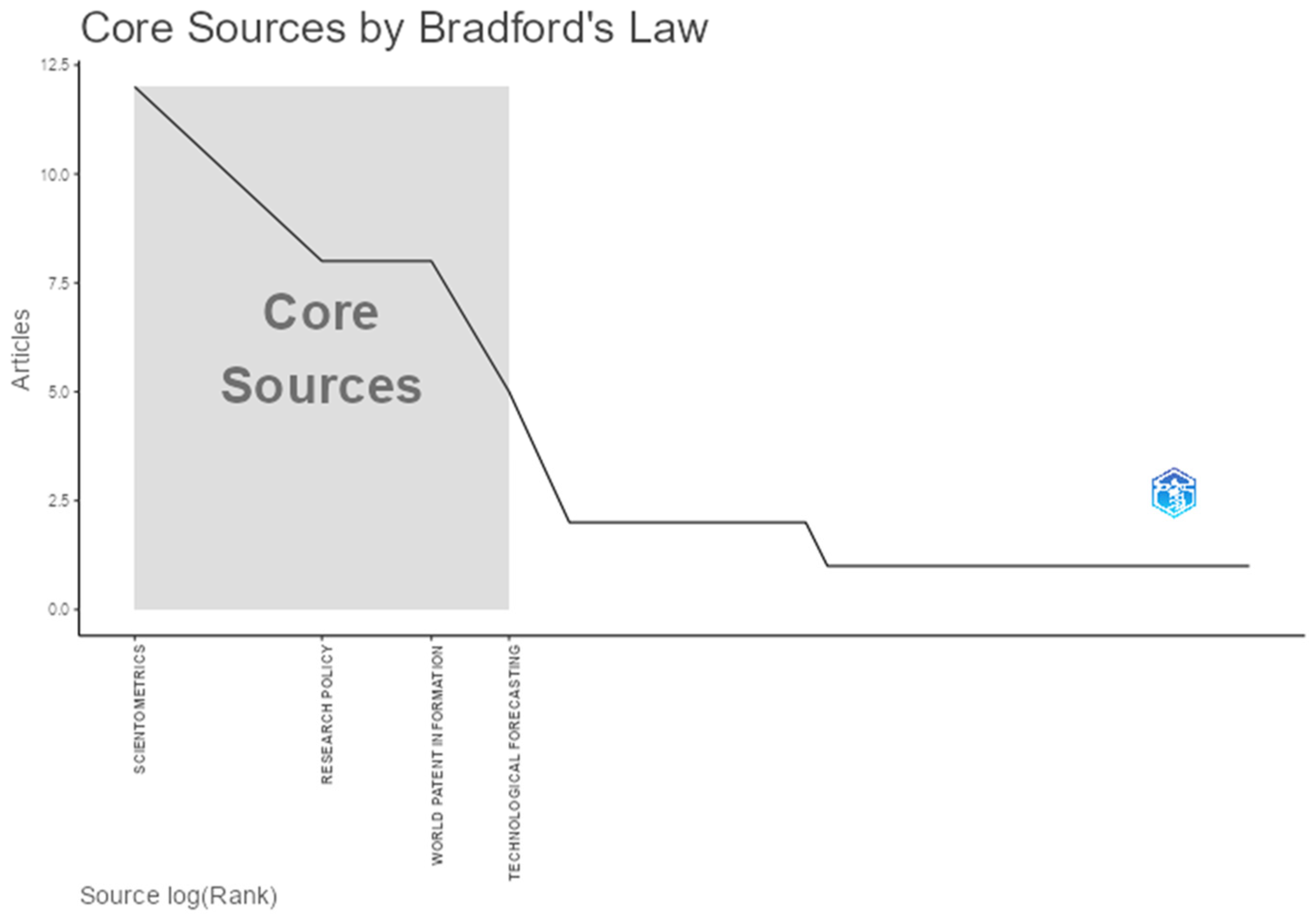 Fintech 04 00032 g017