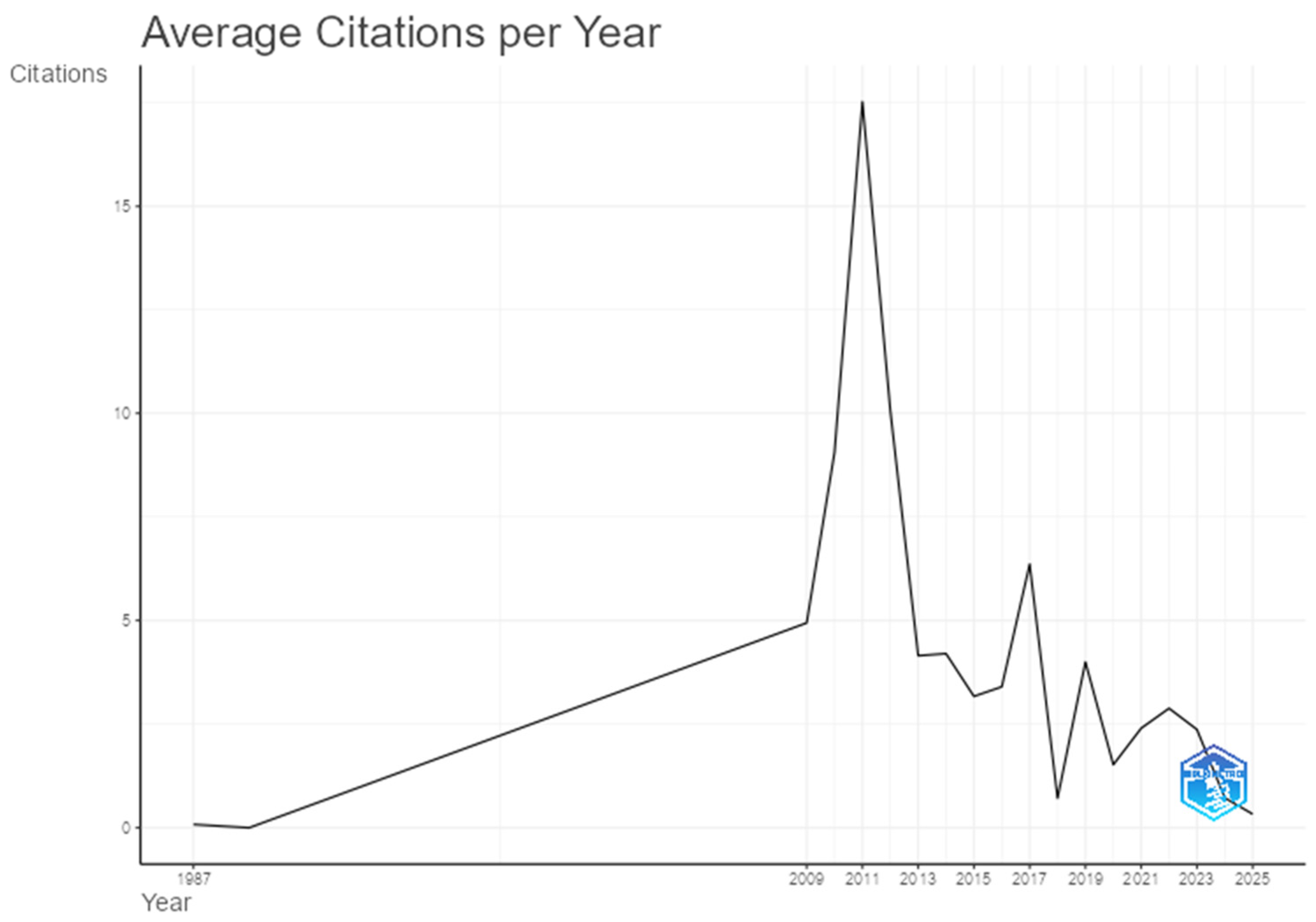 Fintech 04 00032 g018