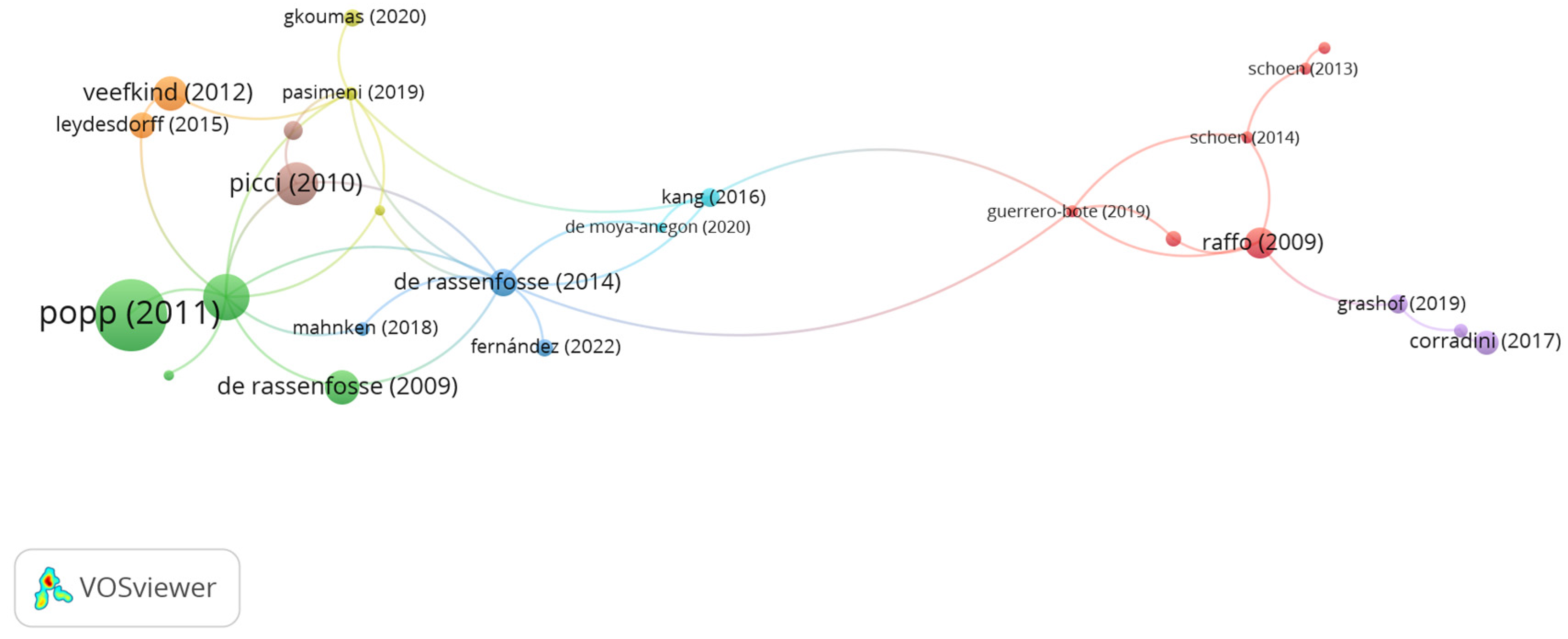 Fintech 04 00032 g021