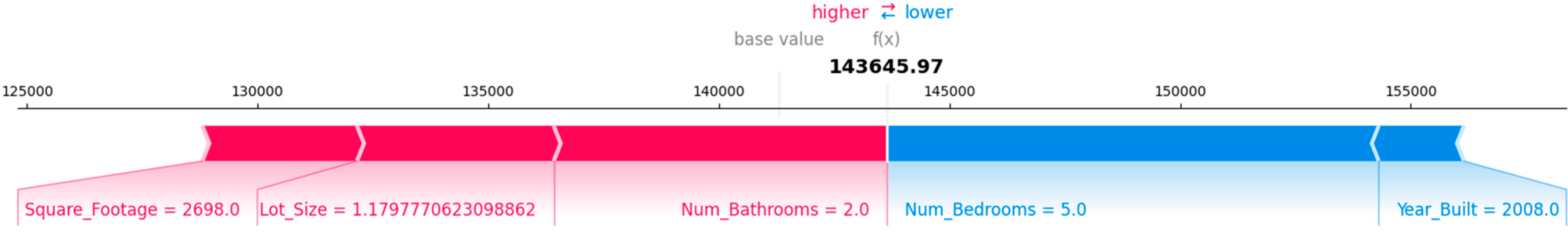 Fintech 04 00033 g007
