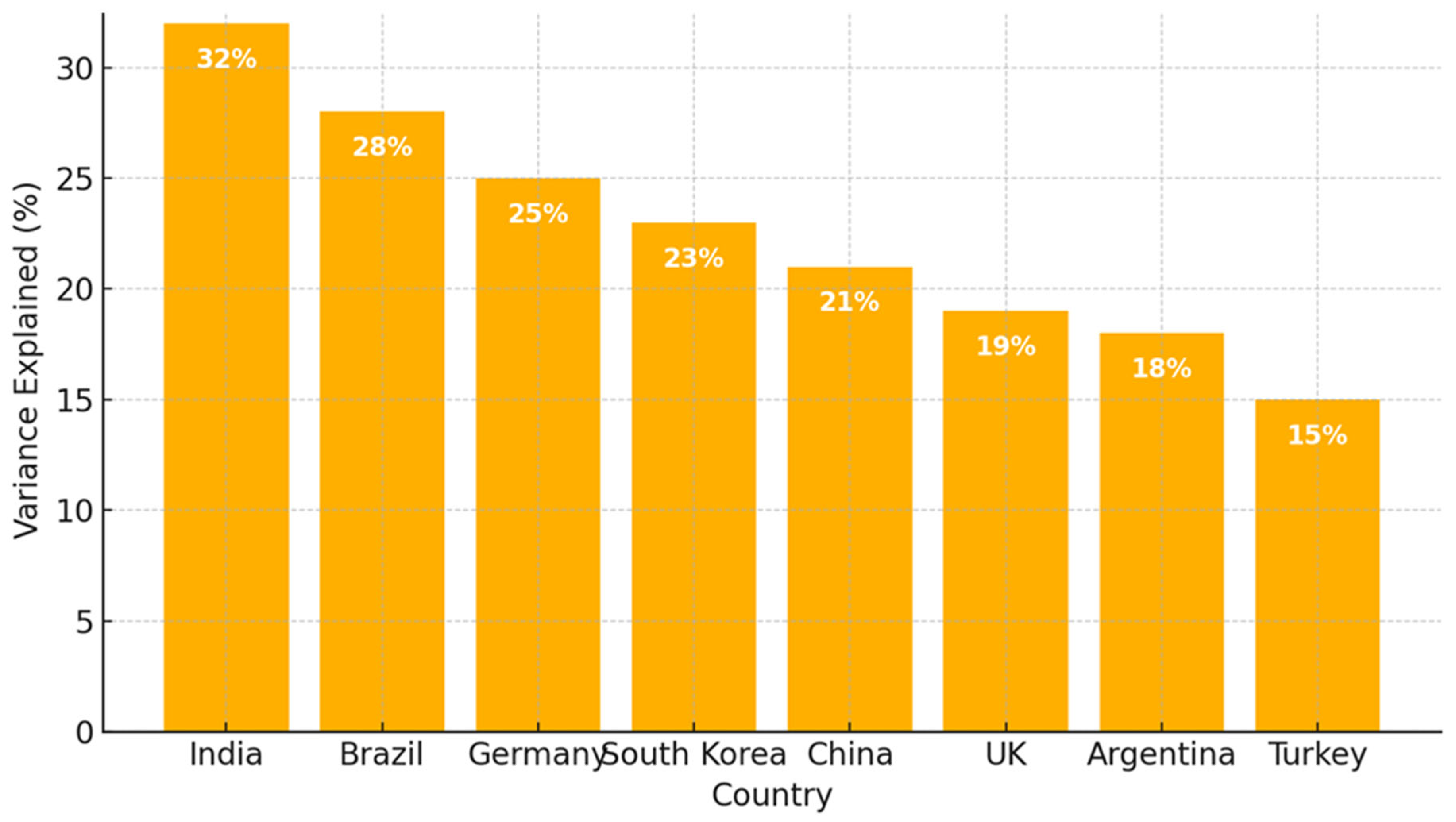 Fintech 04 00035 g001