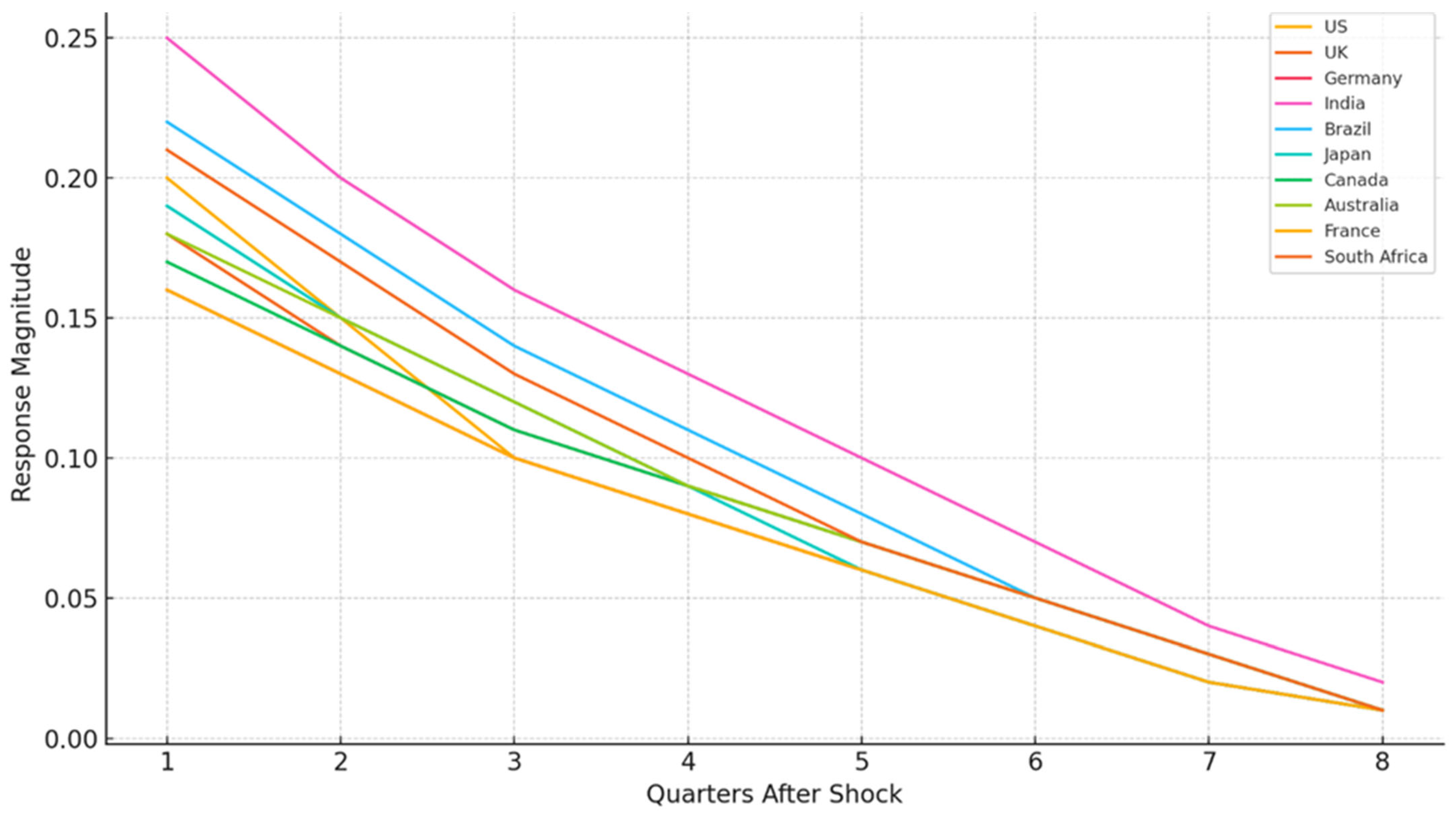 Fintech 04 00035 g002
