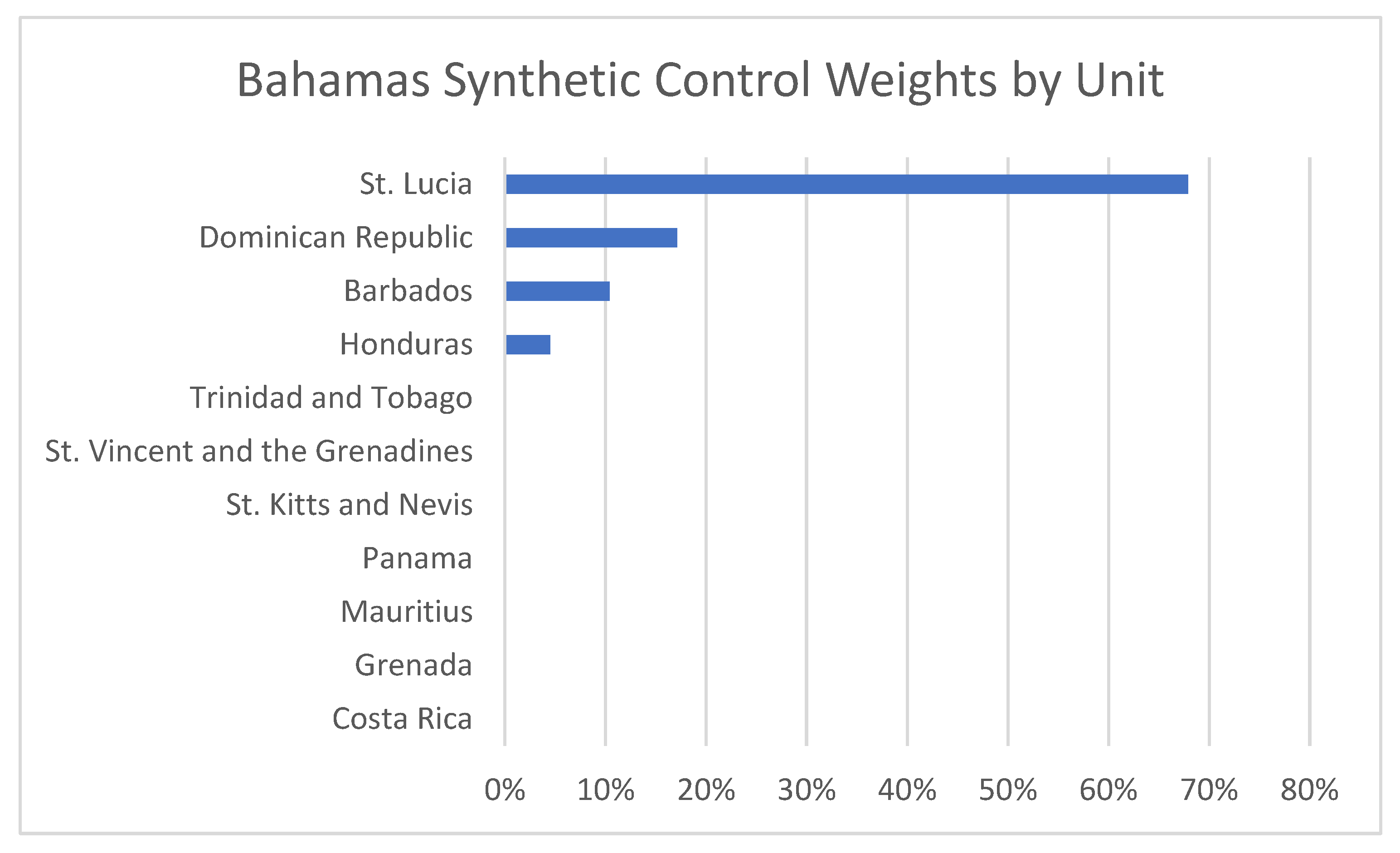 Fintech 04 00039 g001
