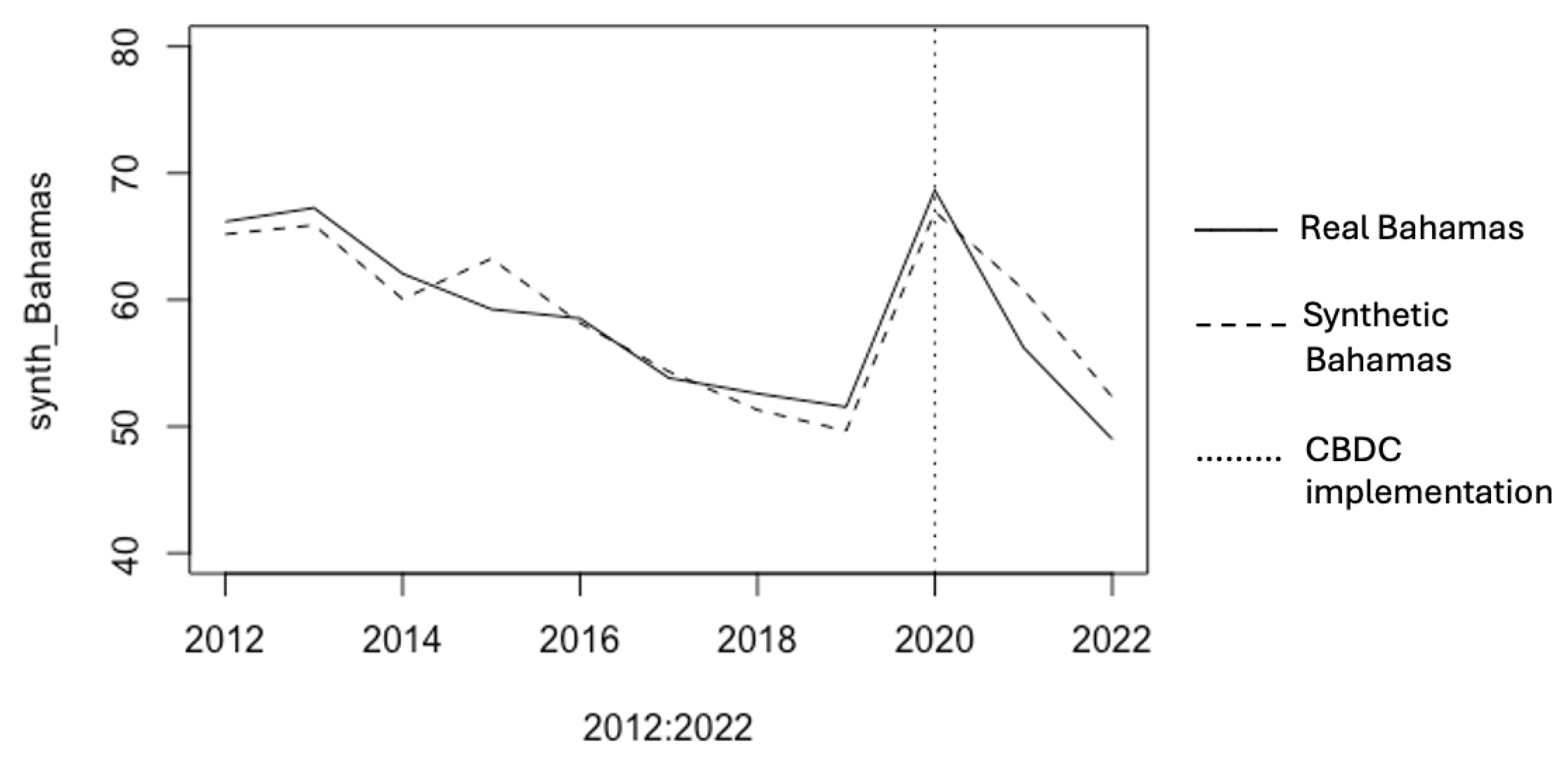 Fintech 04 00039 g002