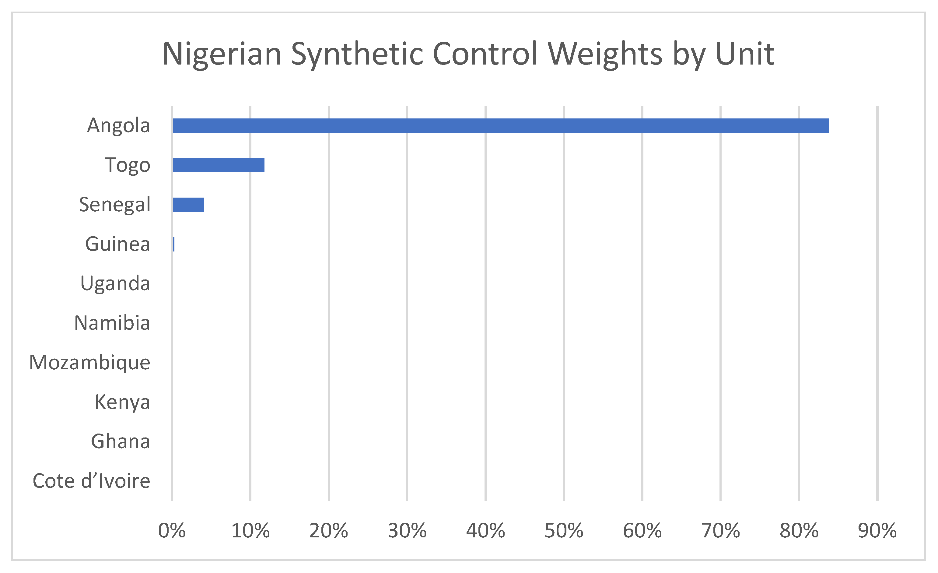 Fintech 04 00039 g003