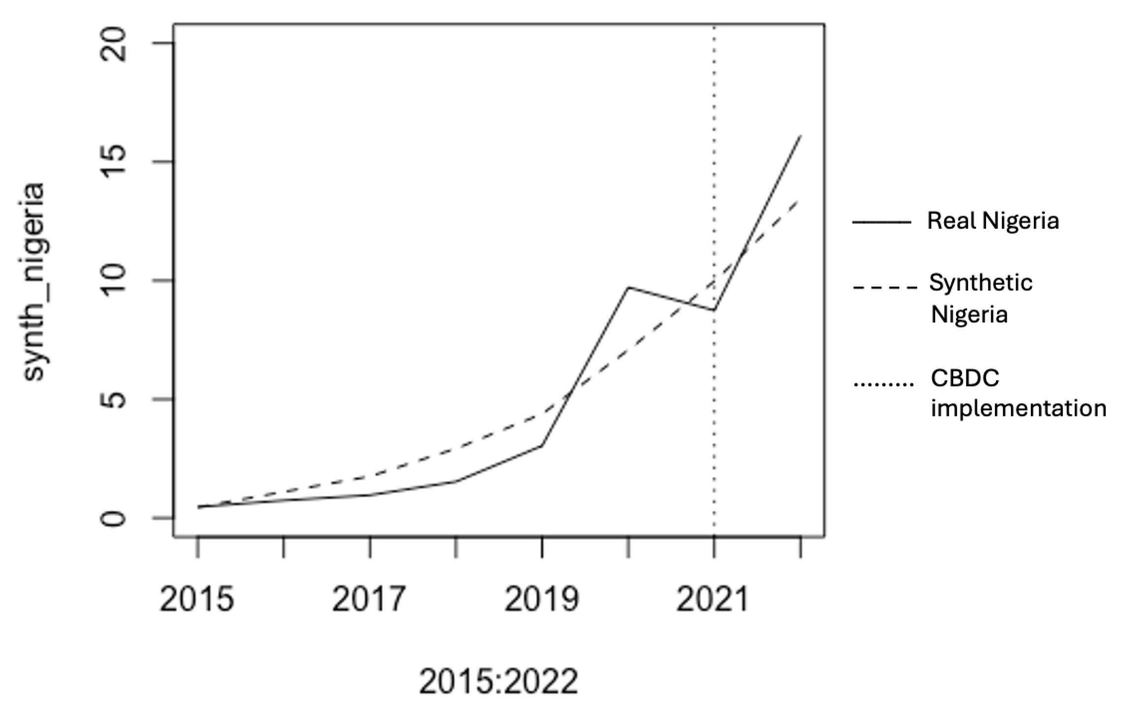 Fintech 04 00039 g004