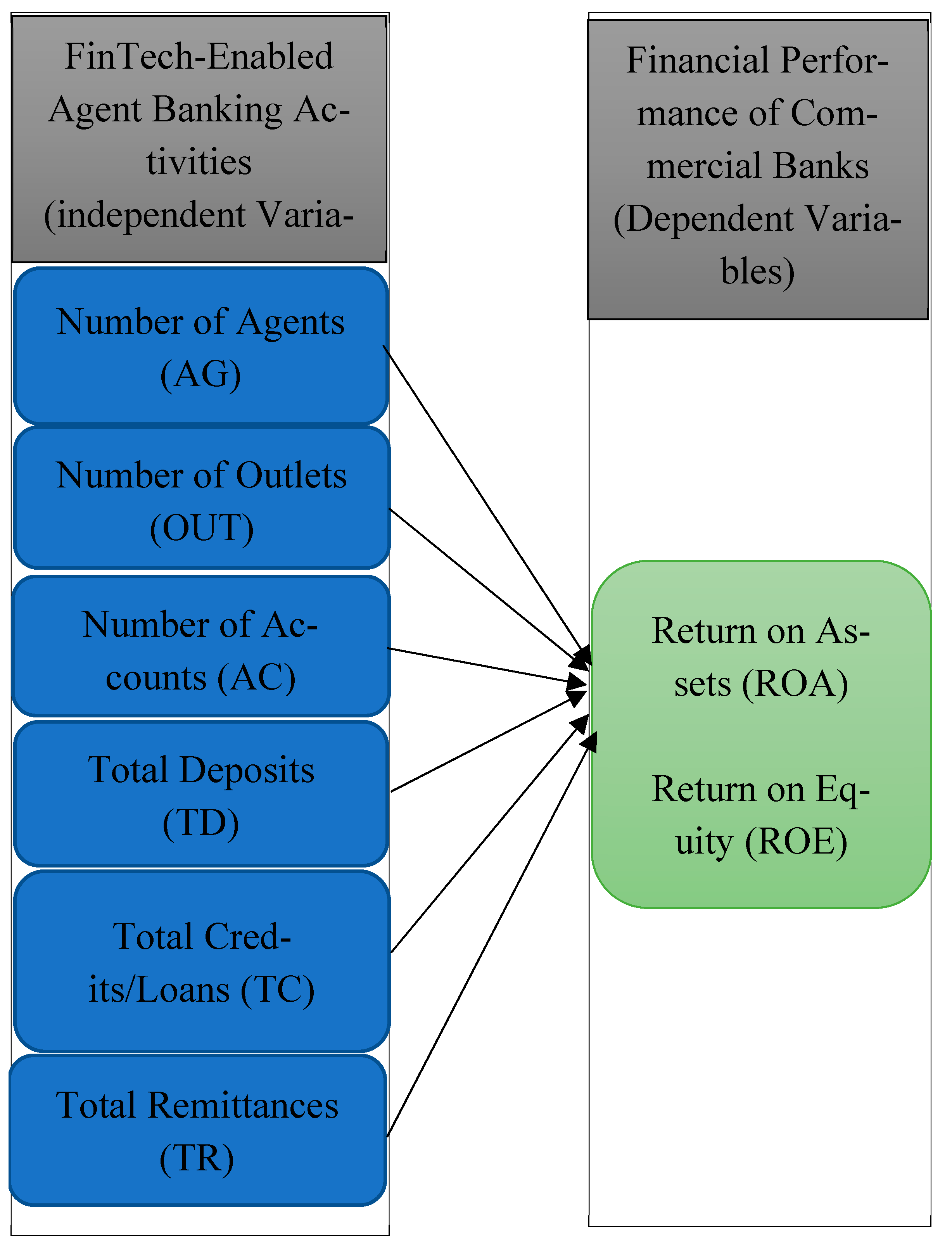 Fintech 04 00040 g001 Fintech 04 00040 g001