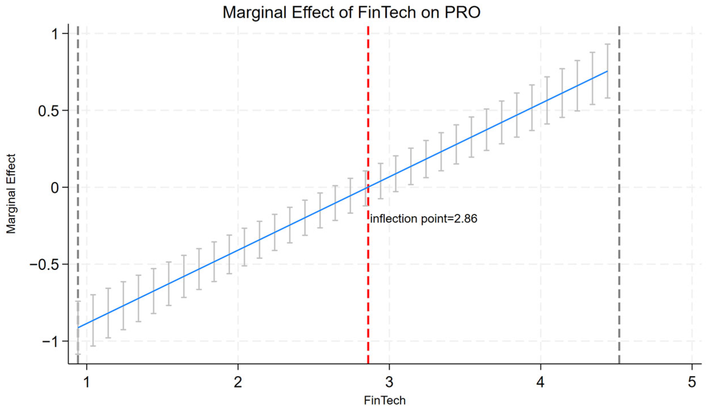 Fintech 04 00041 g003
