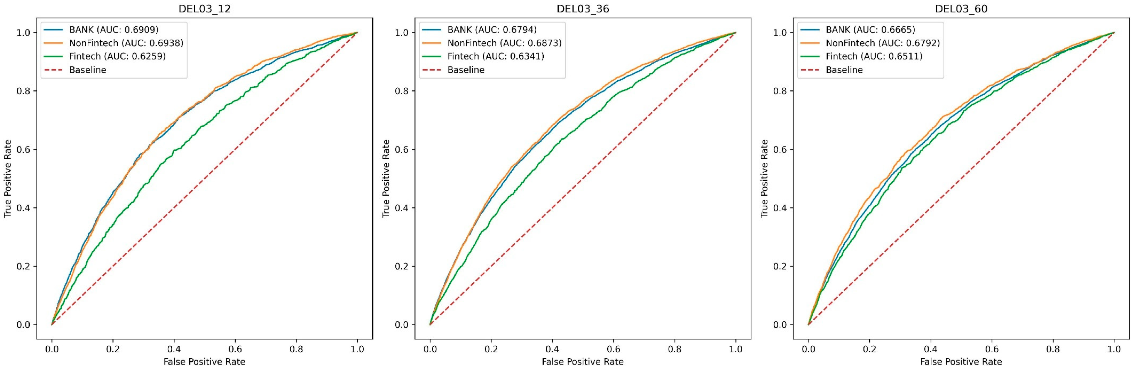 Fintech 04 00042 g001