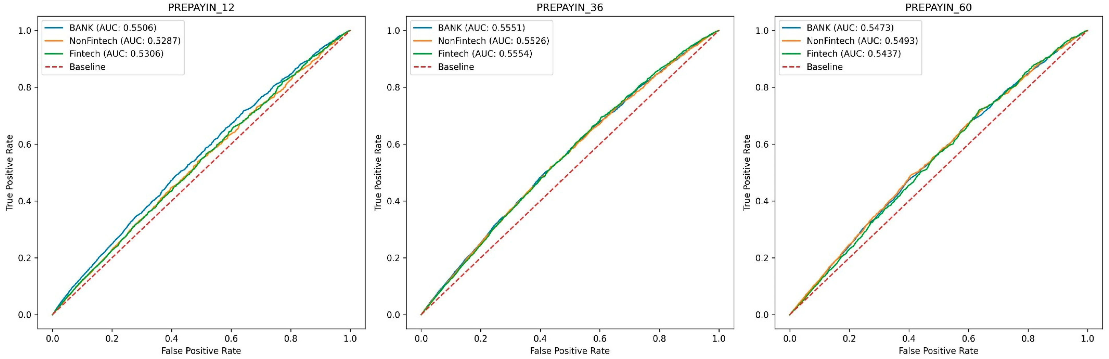 Fintech 04 00042 g002