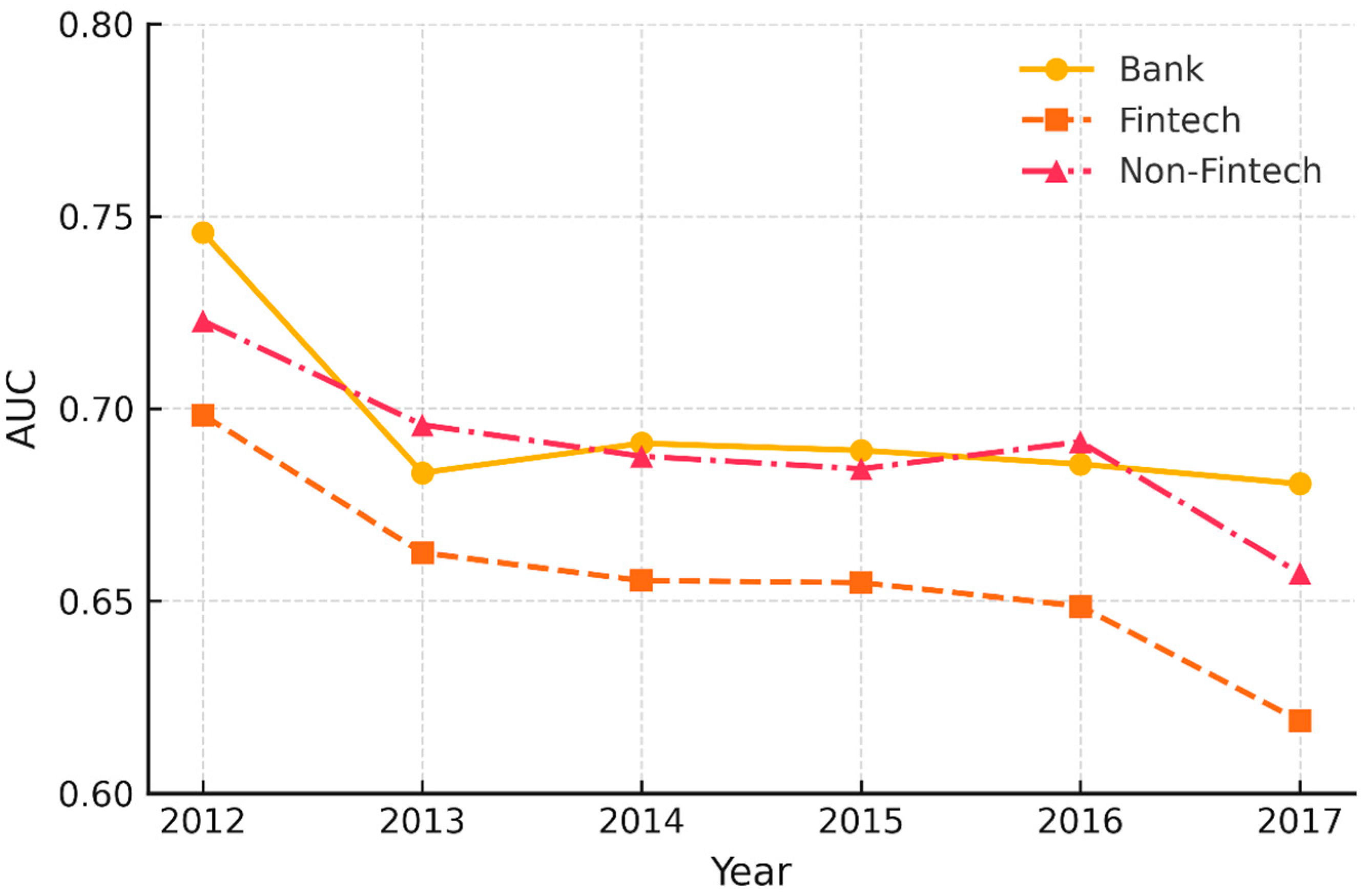 Fintech 04 00042 g003