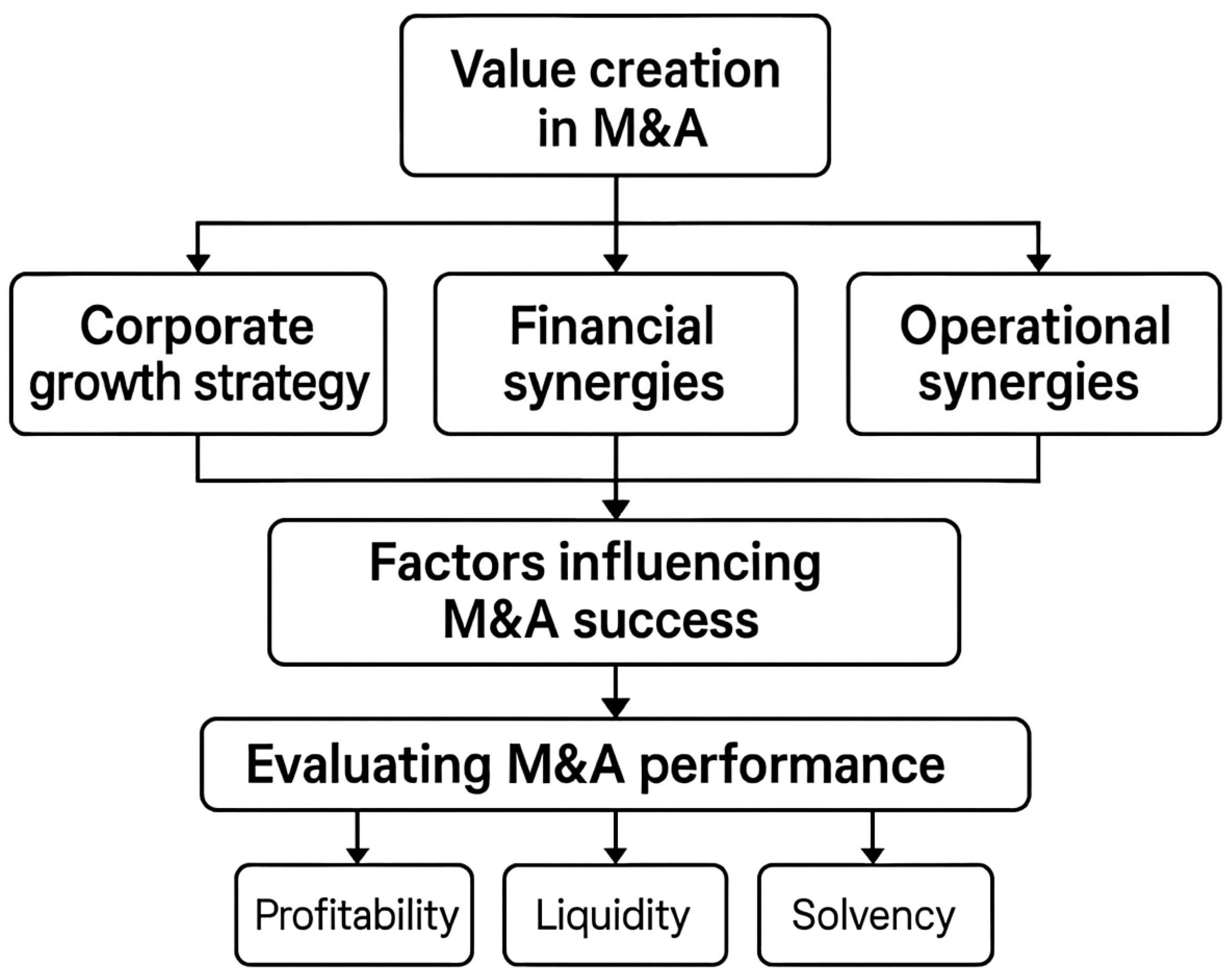 Fintech 04 00043 g001