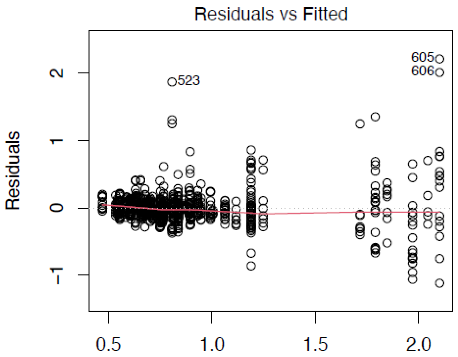 Fintech 04 00043 g004