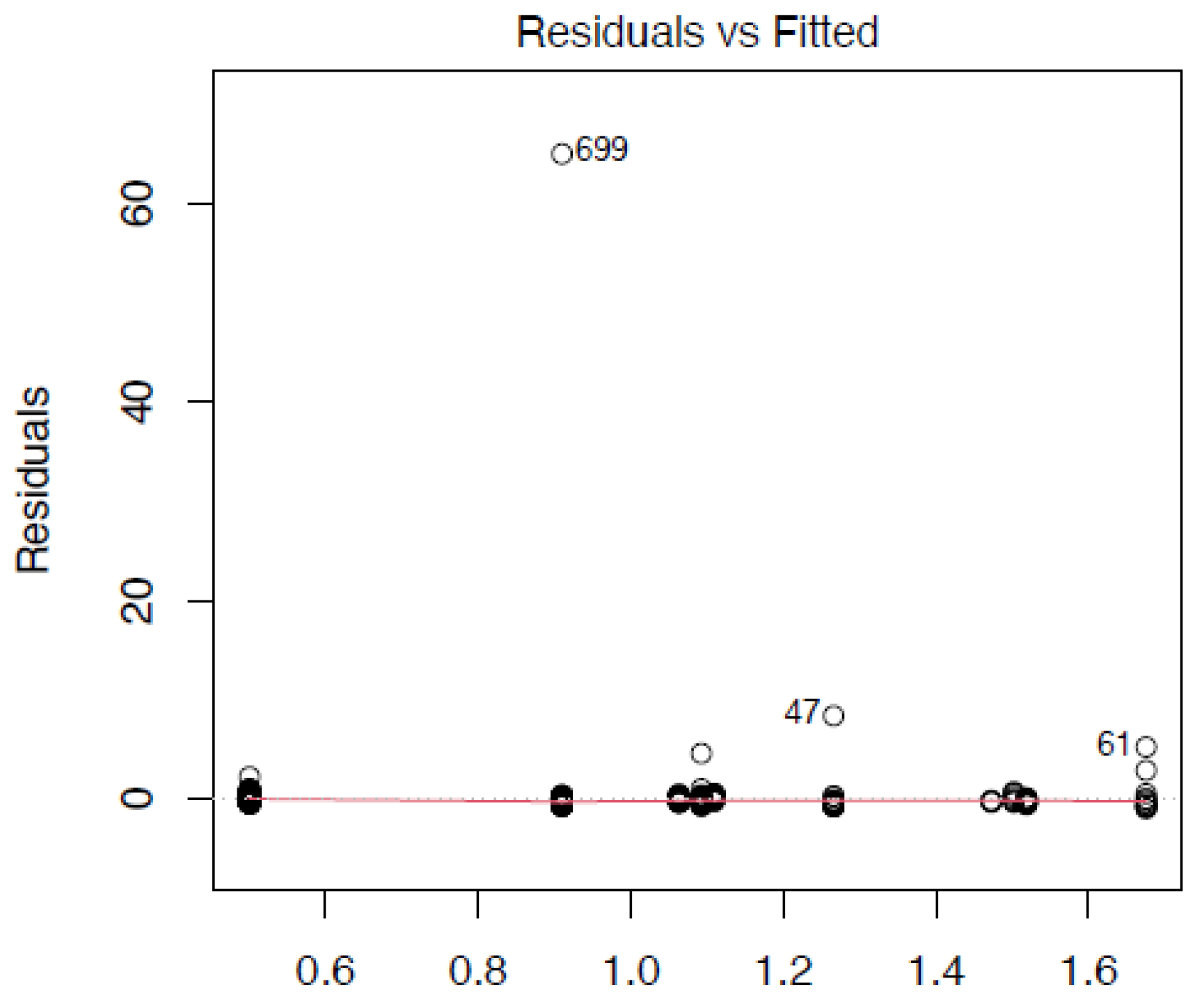 Fintech 04 00043 g006