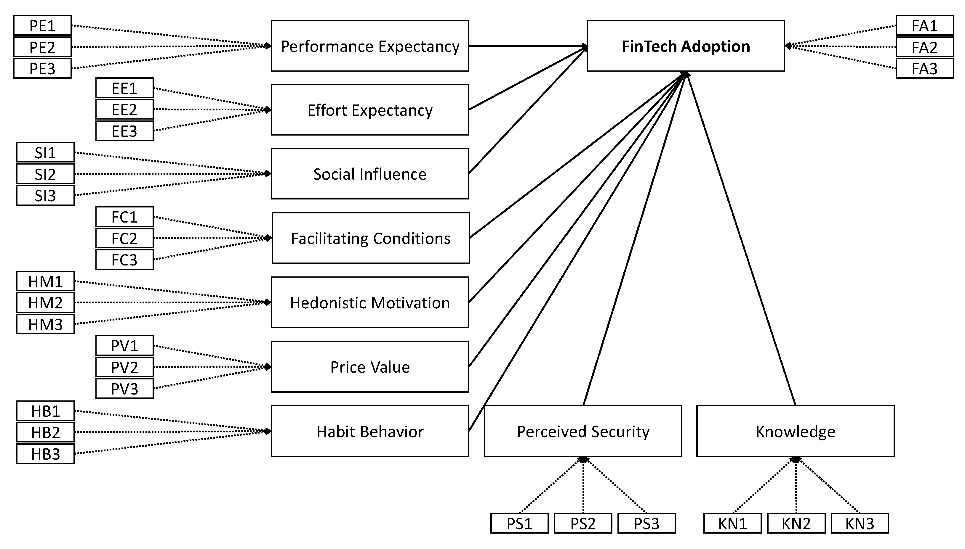 Fintech 04 00044 g001 Fintech 04 00044 g001
