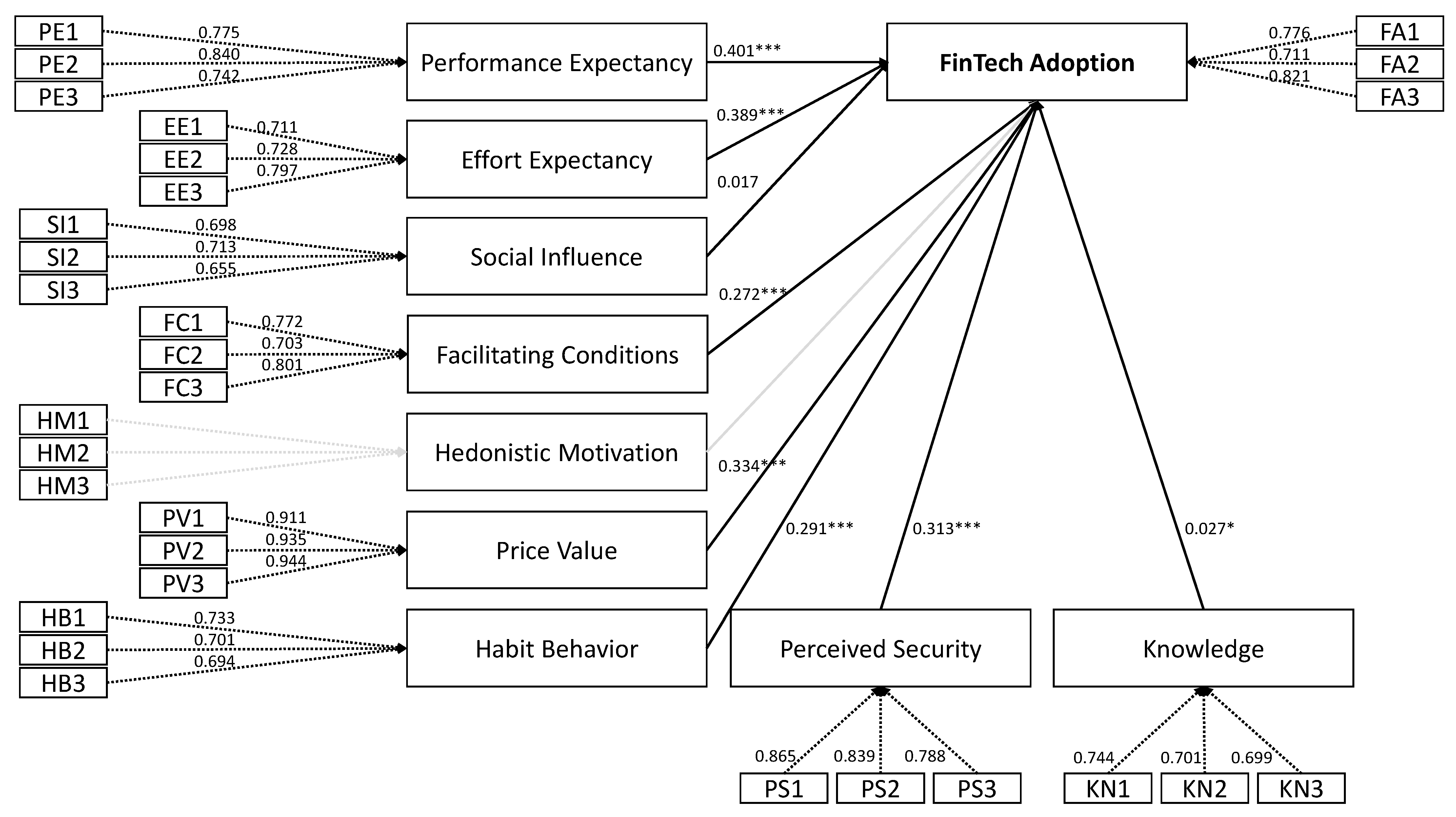 Fintech 04 00044 g002 Fintech 04 00044 g002